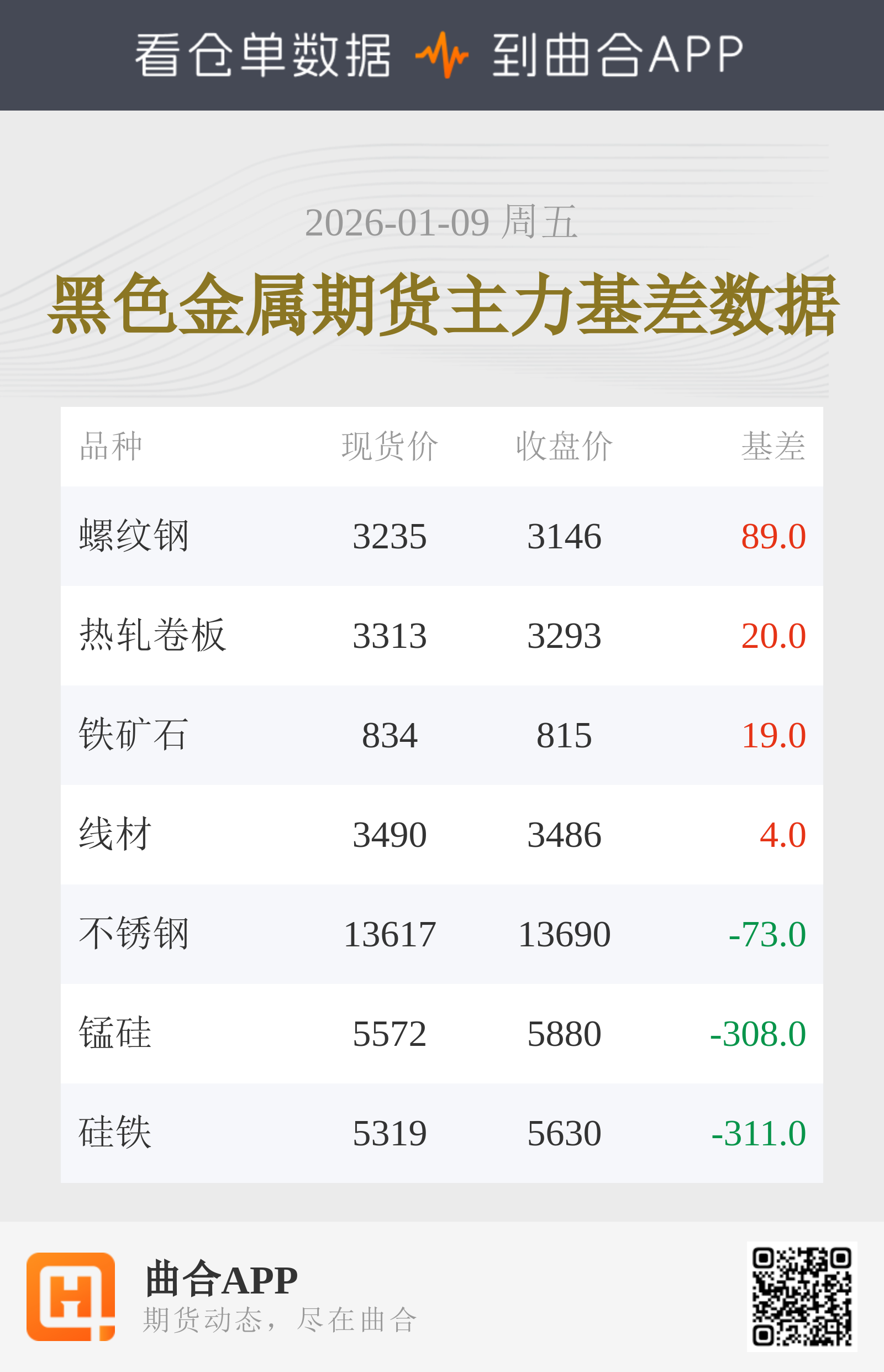 2026年1月9日】基差数据汇总-曲合期货网