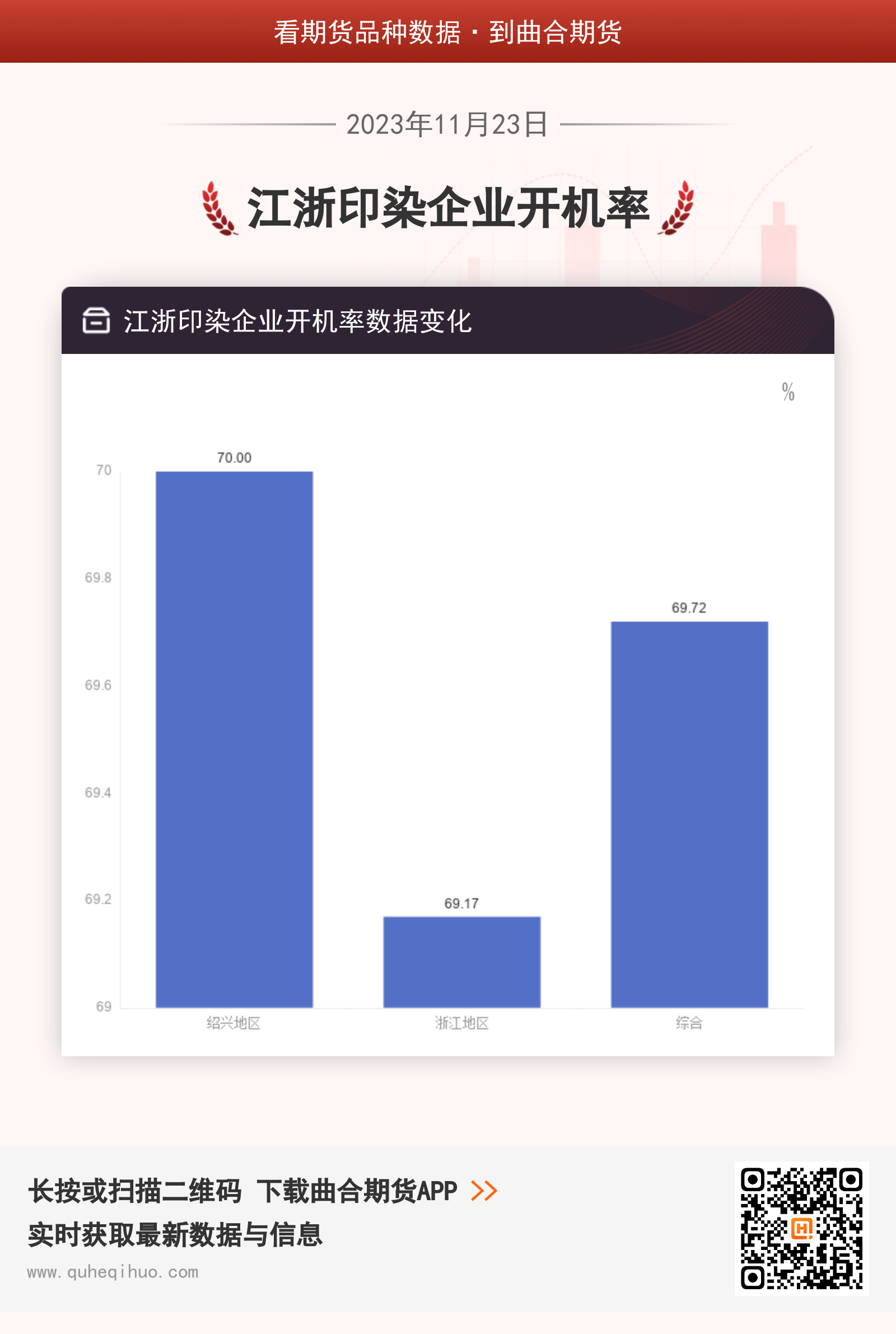 江浙印染企业开机率