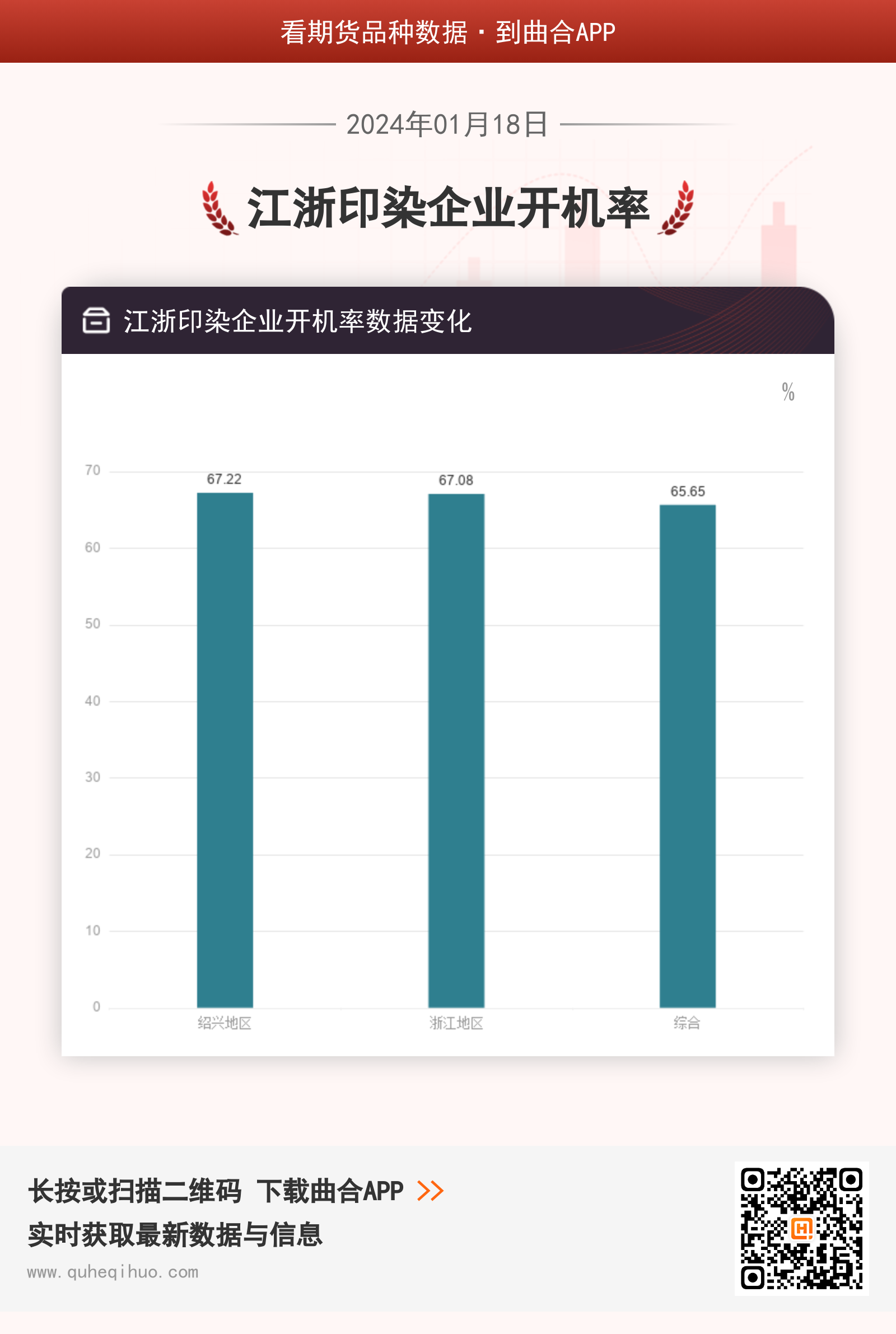 江浙印染企业开机率