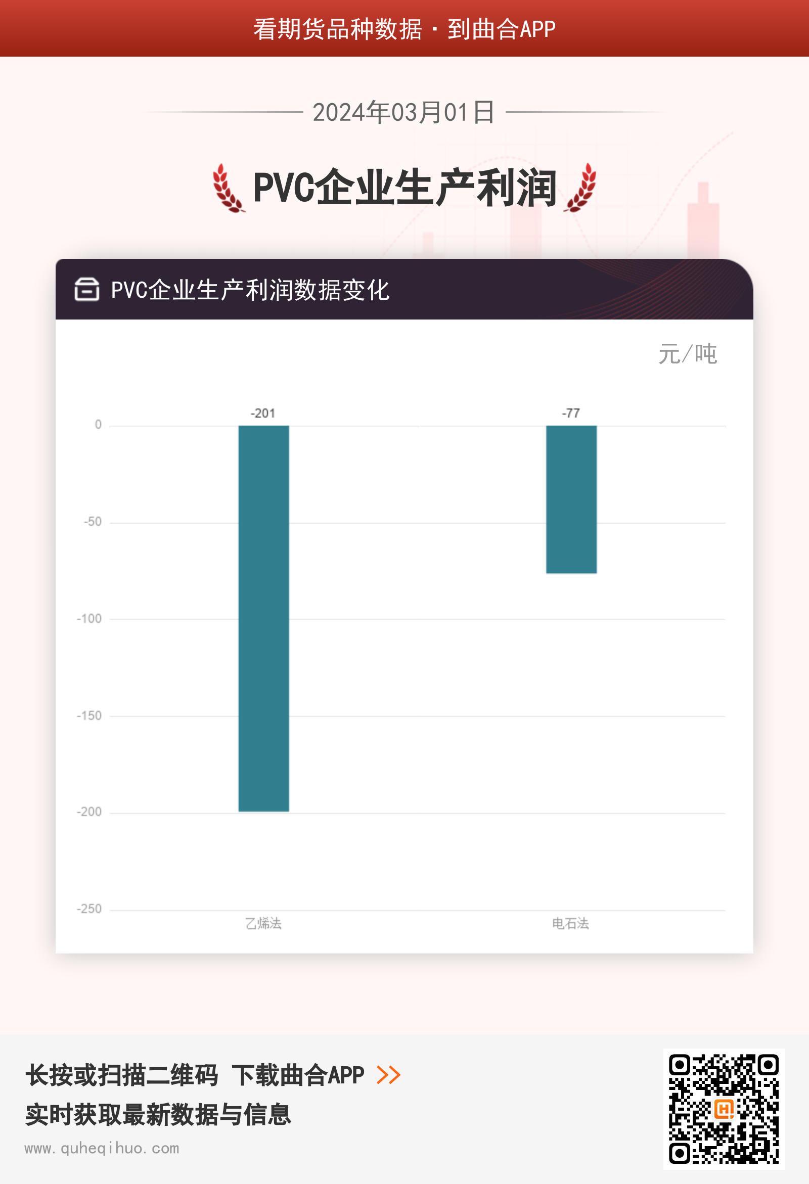 PVC企业生产利润