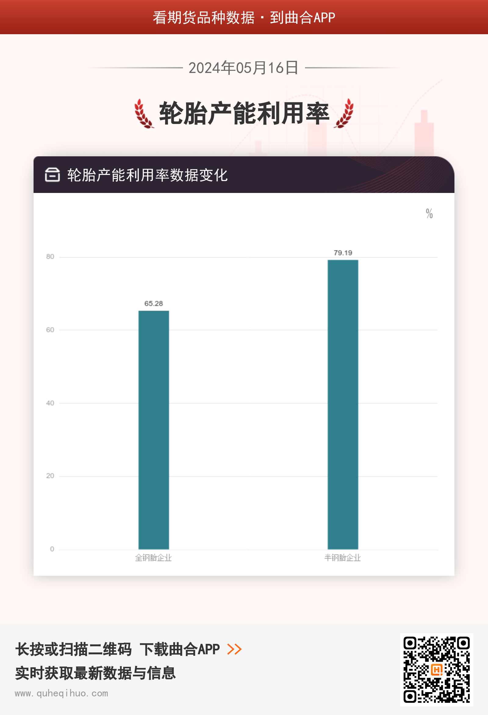 轮胎产能利用率