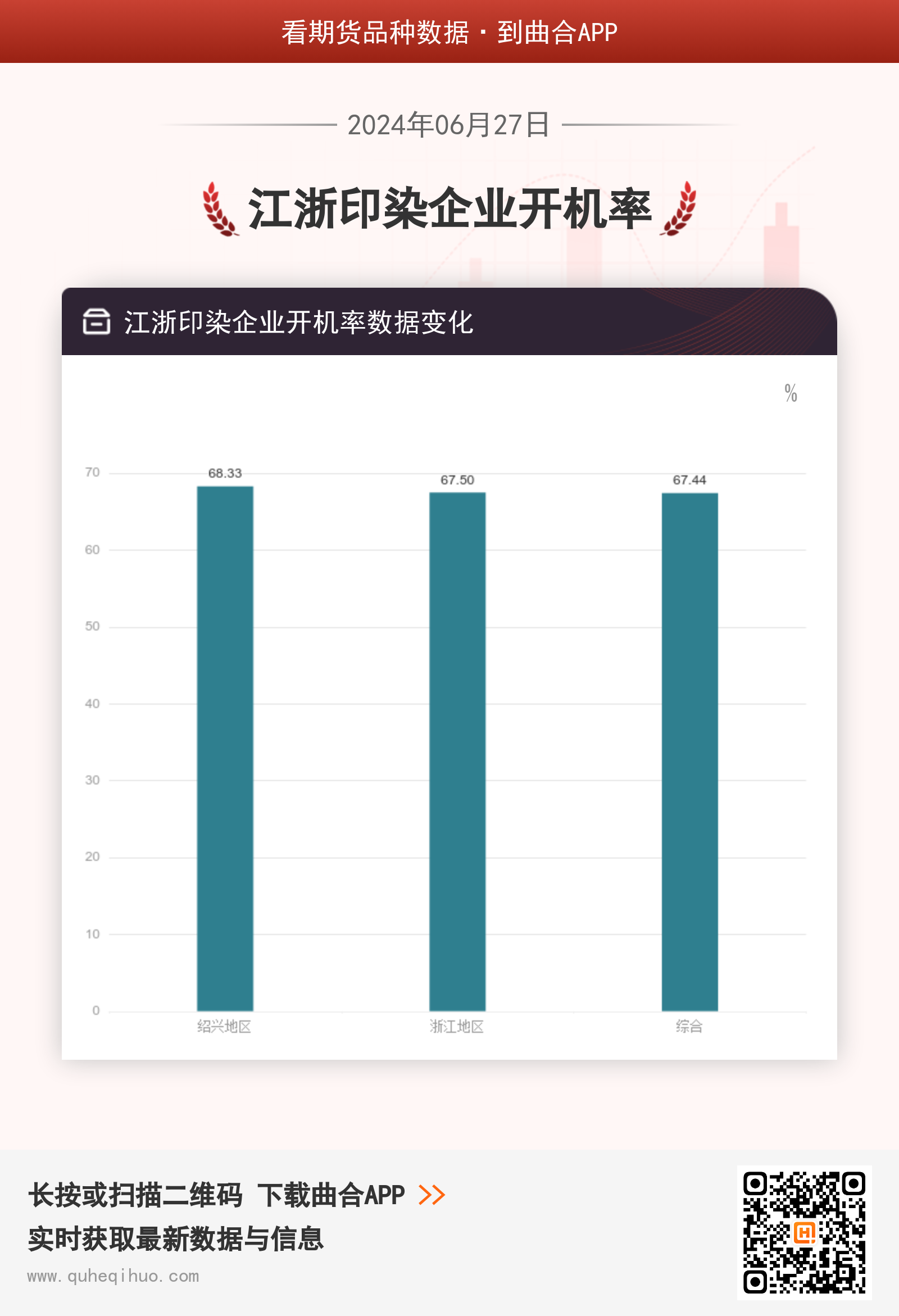 江浙印染企业开机率