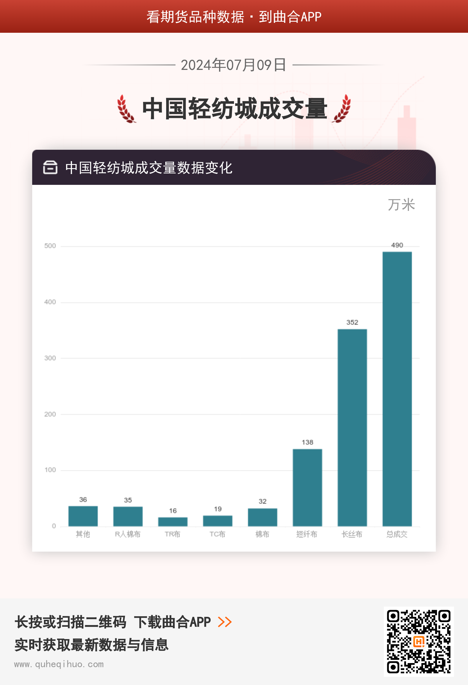 中国轻纺城成交量