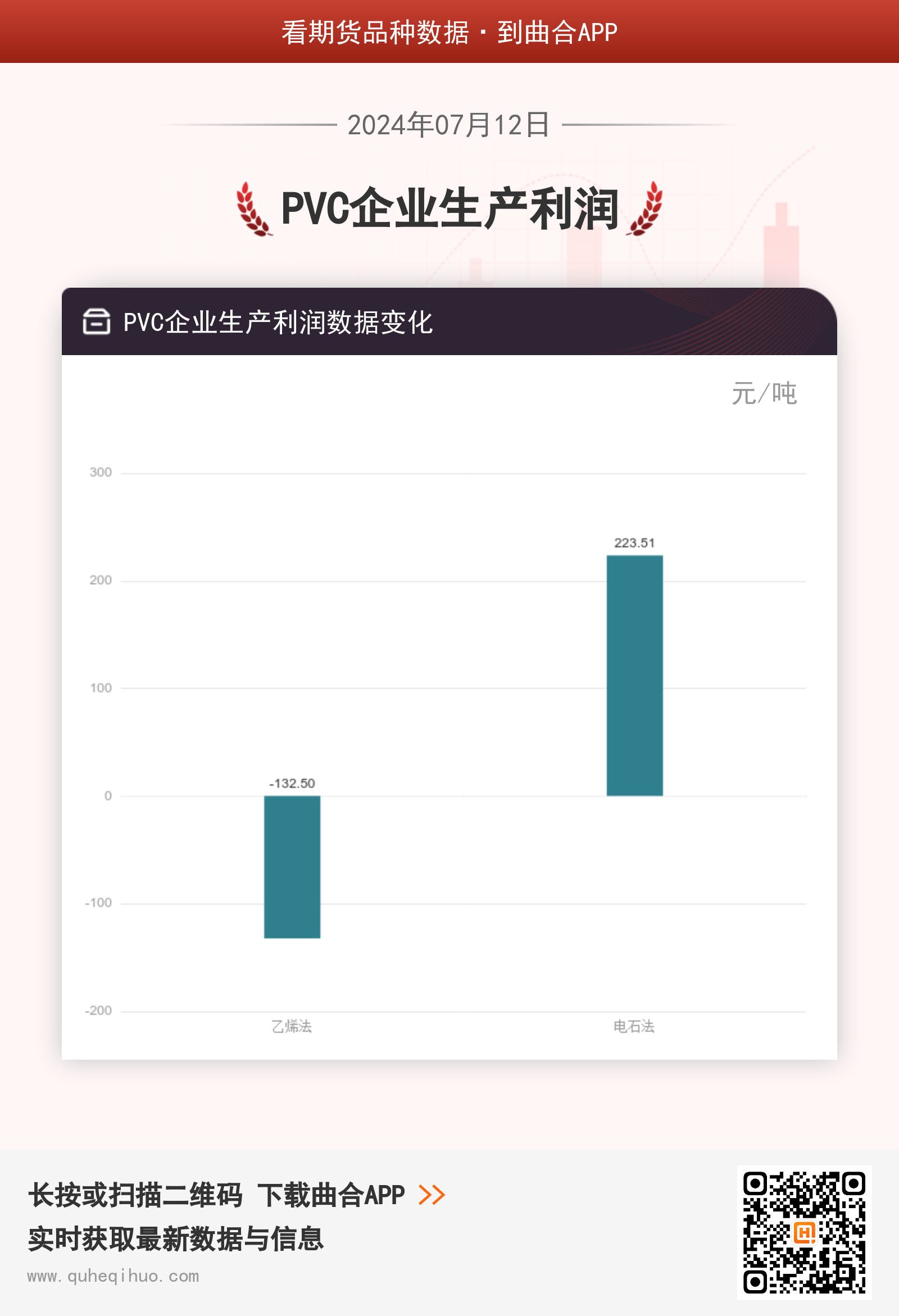 PVC企业生产利润