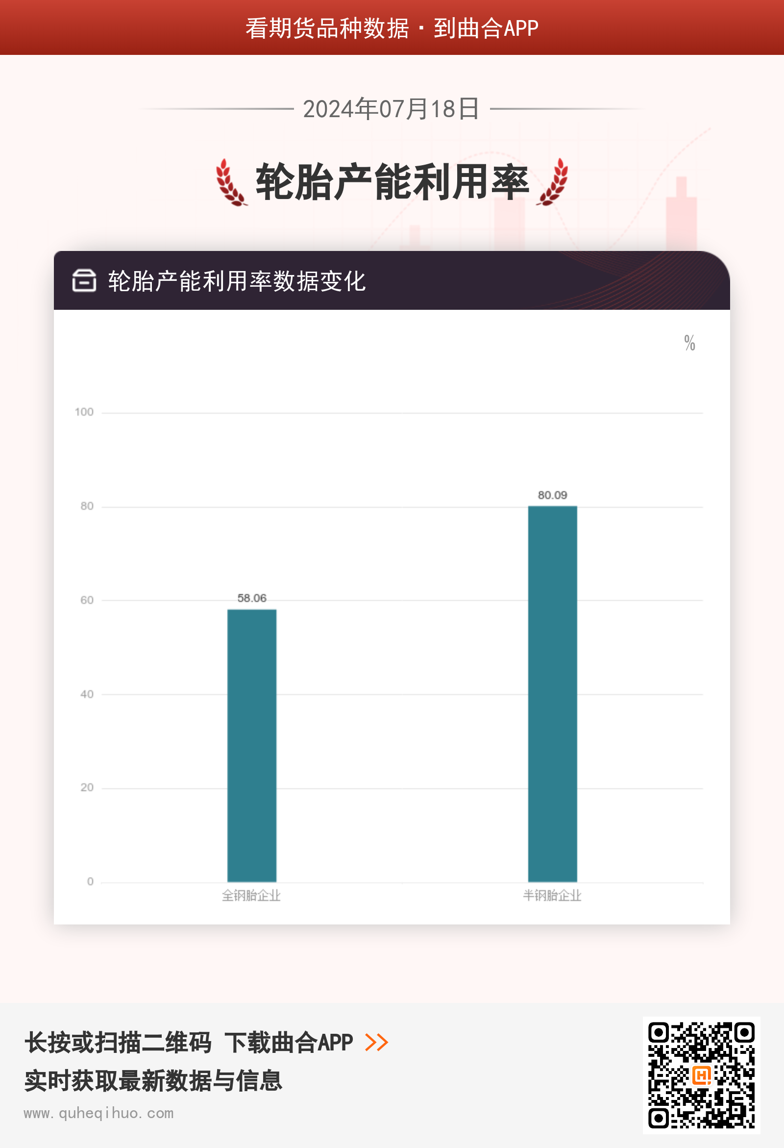 轮胎产能利用率