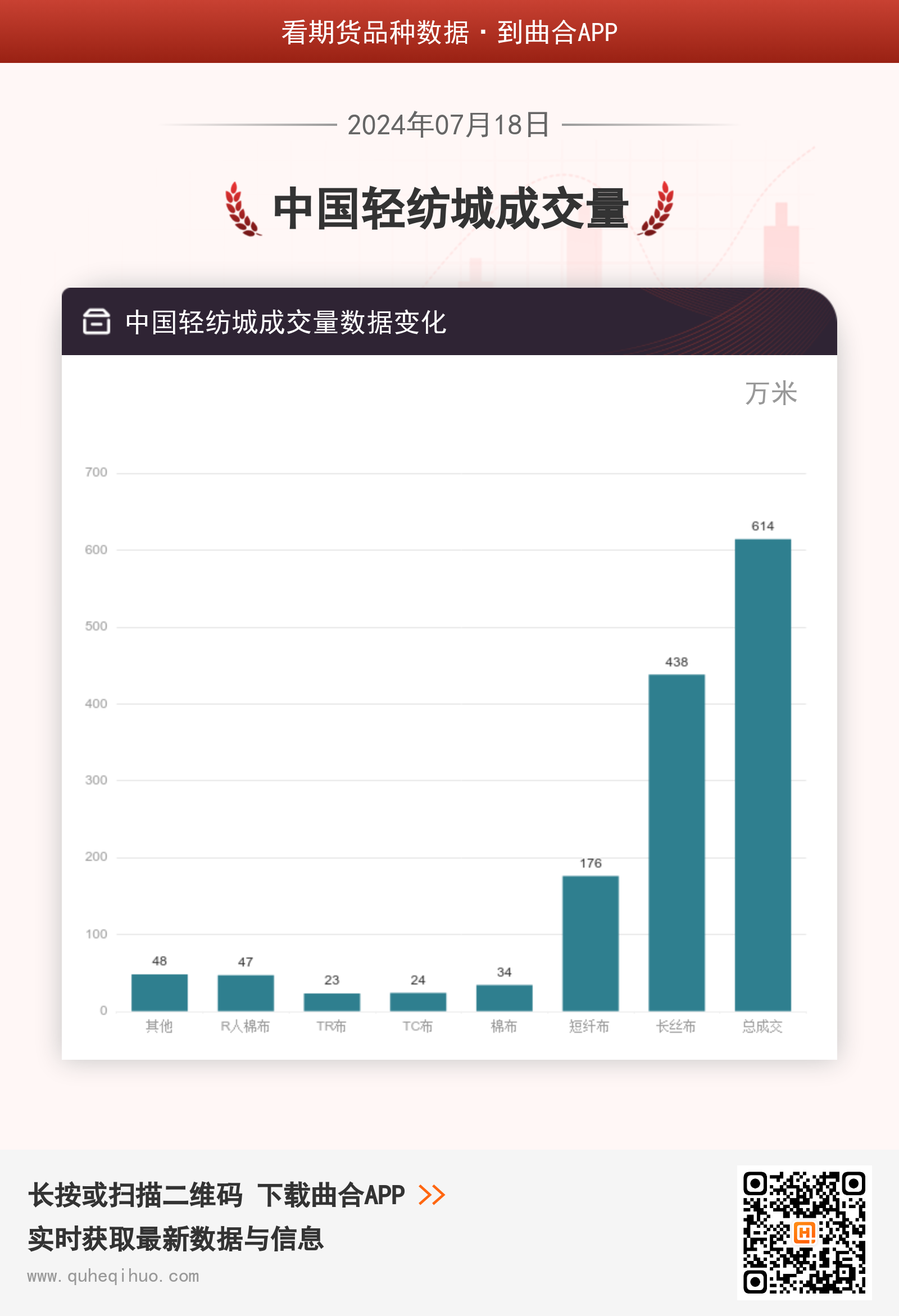 中国轻纺城成交量