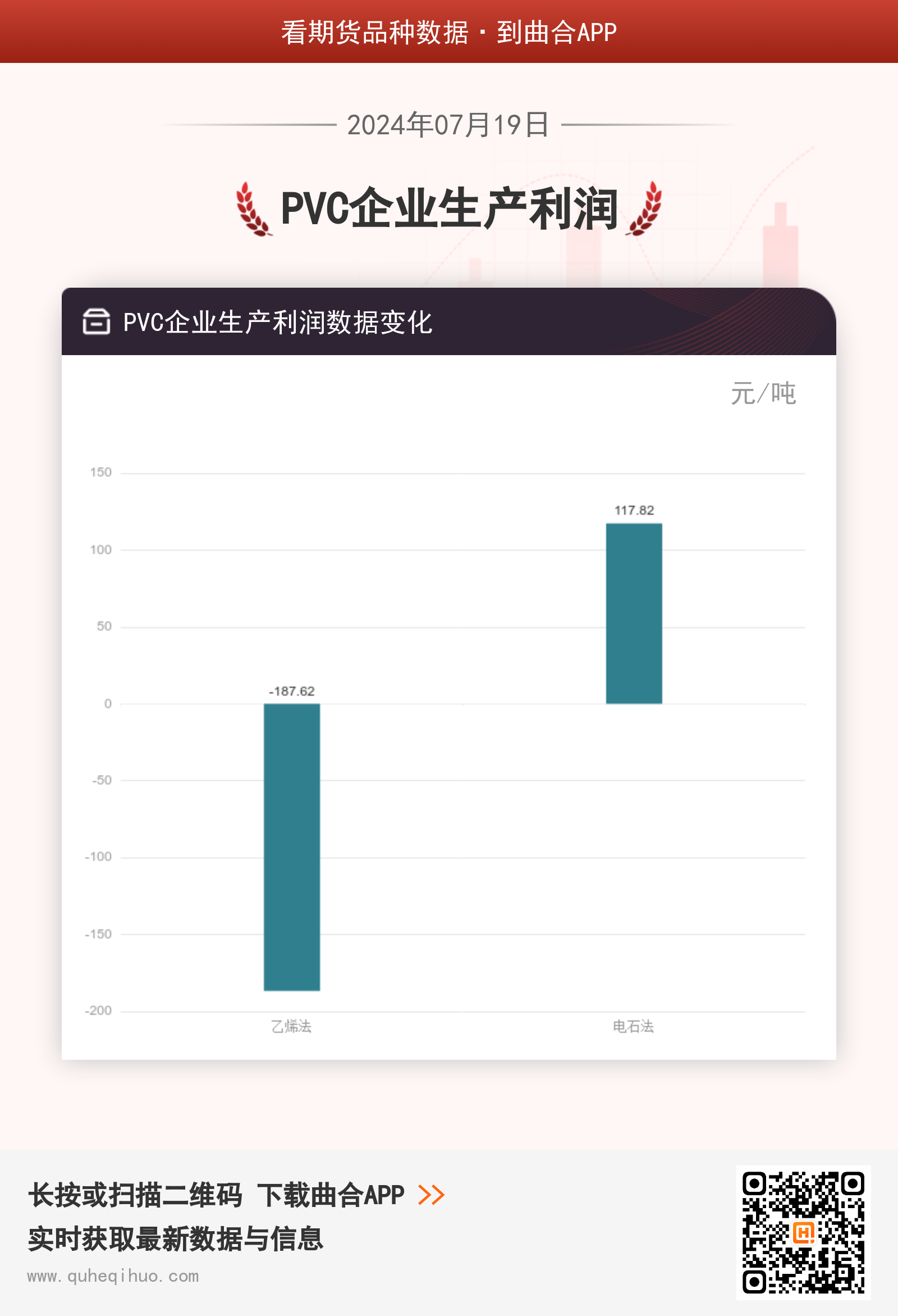 PVC企业生产利润