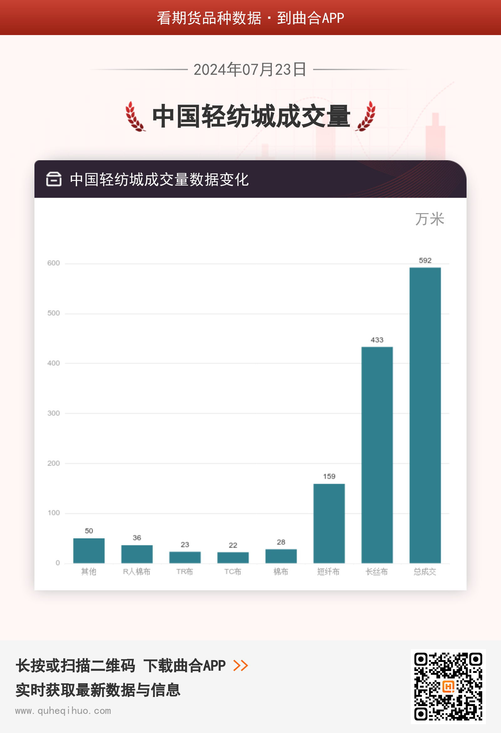 中国轻纺城成交量