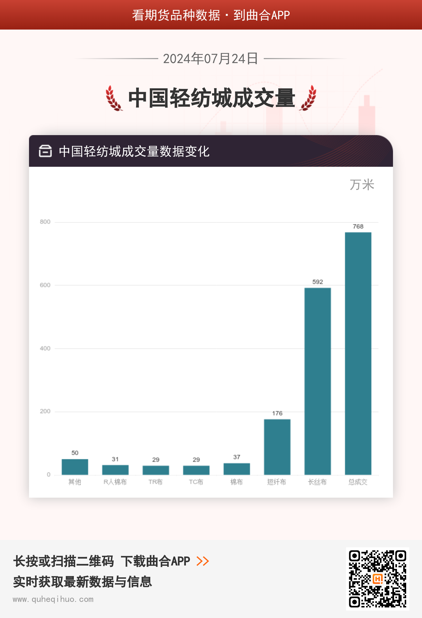 中国轻纺城成交量