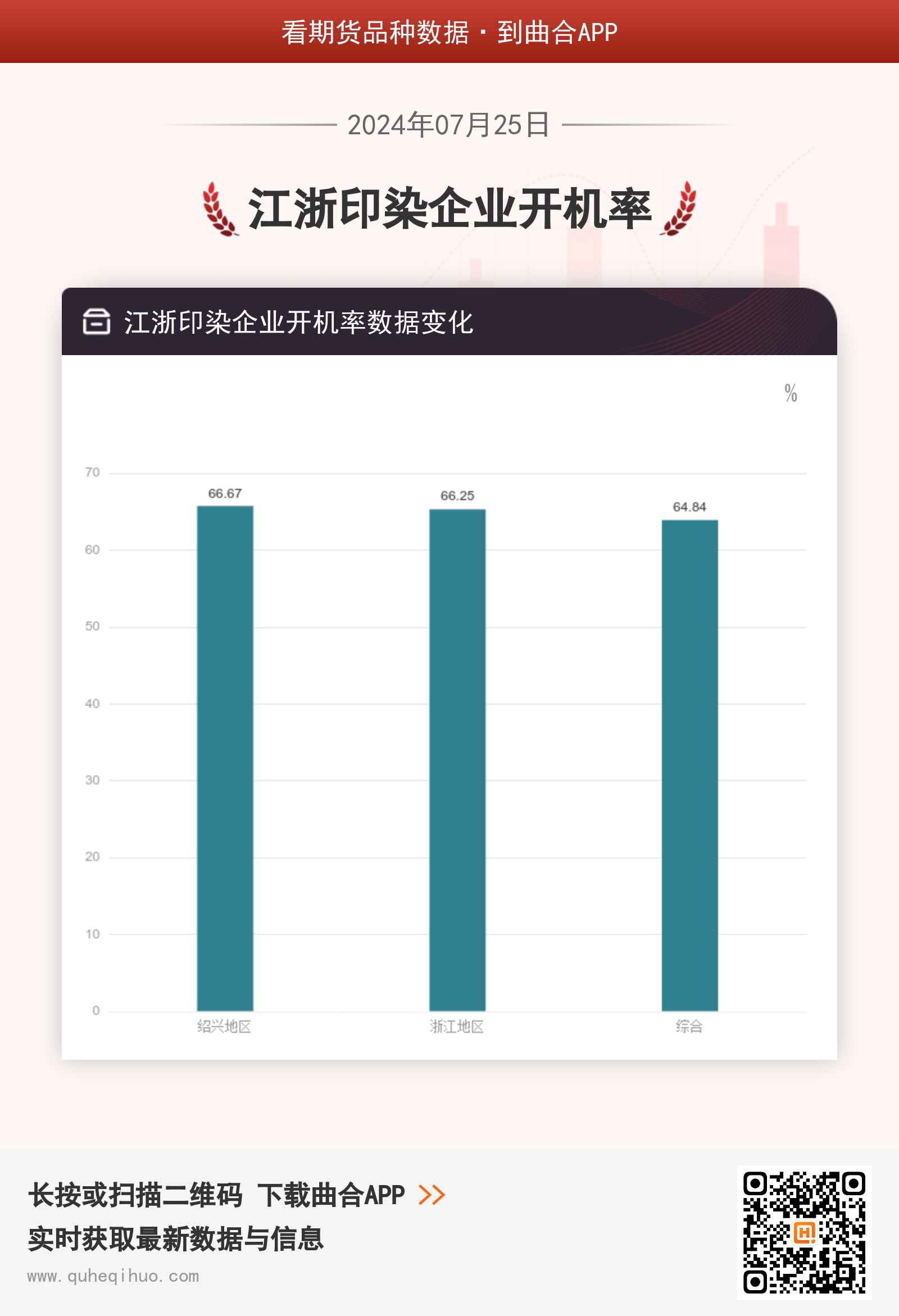 江浙印染企业开机率