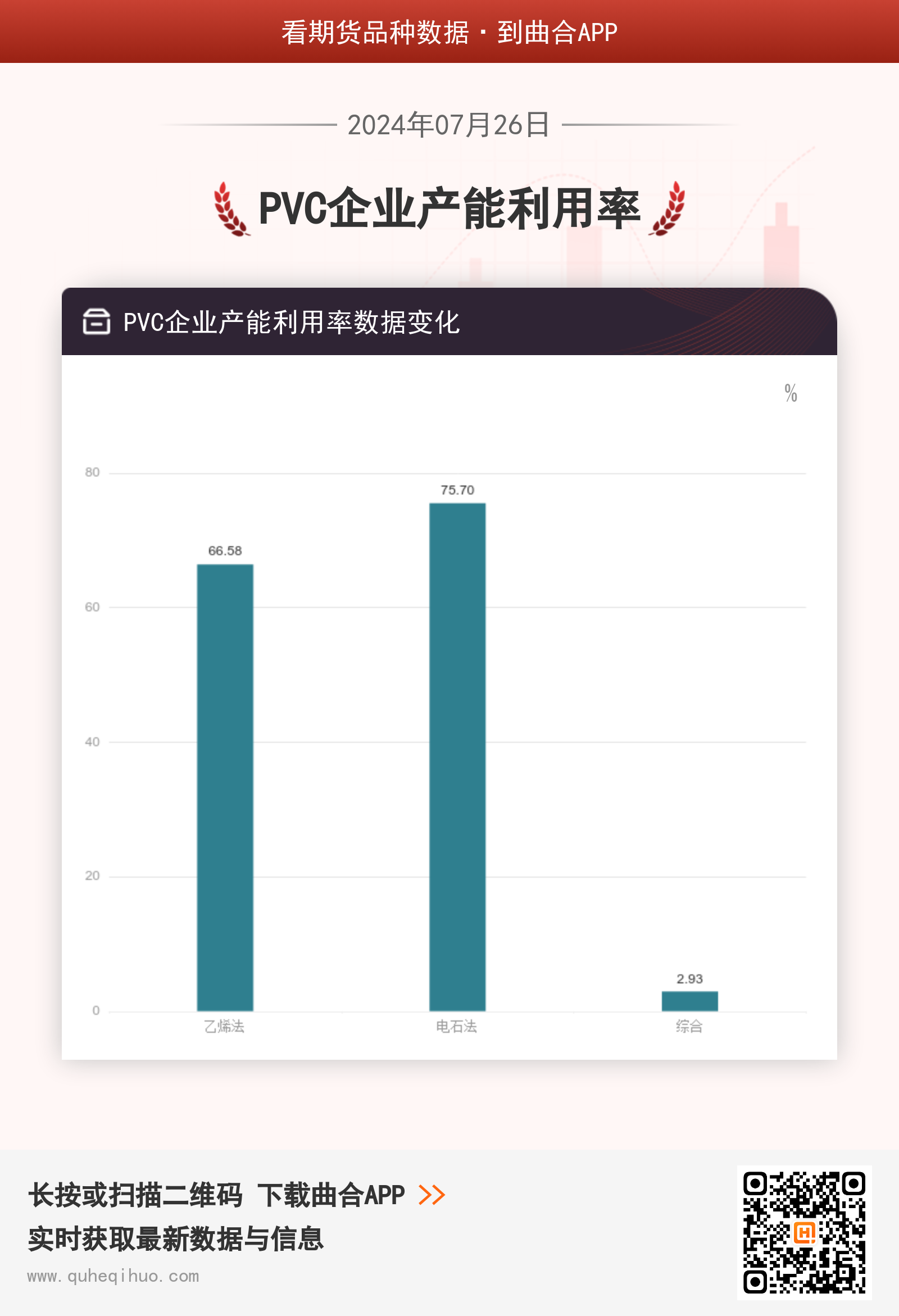 PVC企业产能利用率