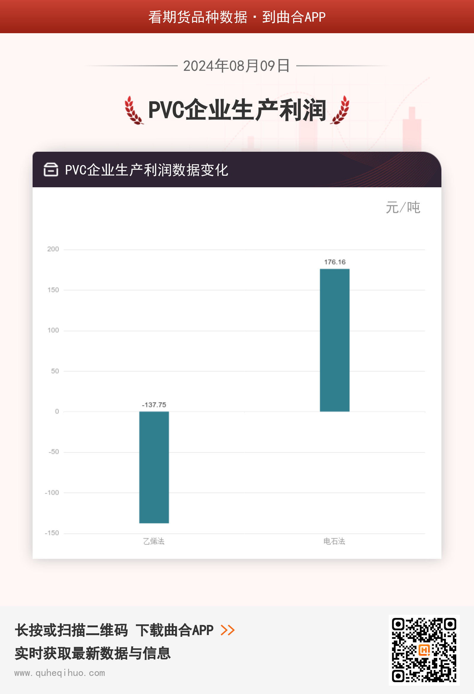 PVC企业生产利润