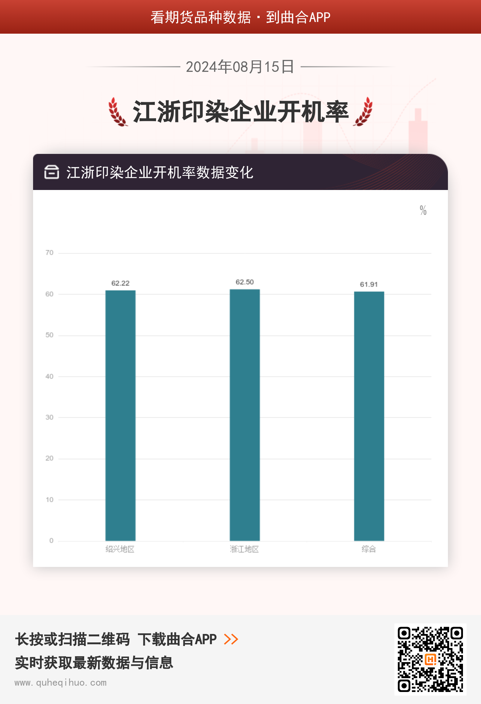 江浙印染企业开机率