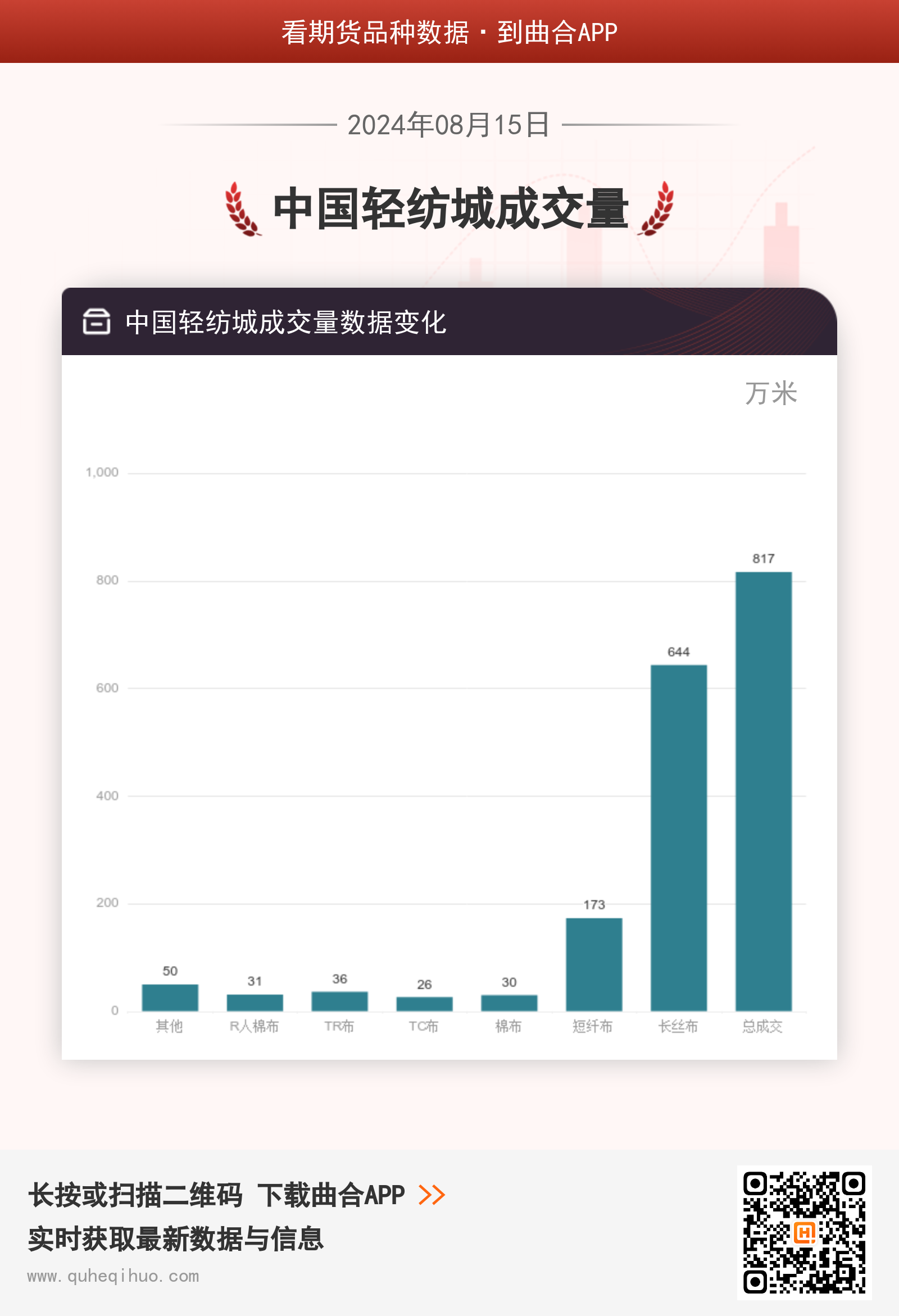 中国轻纺城成交量