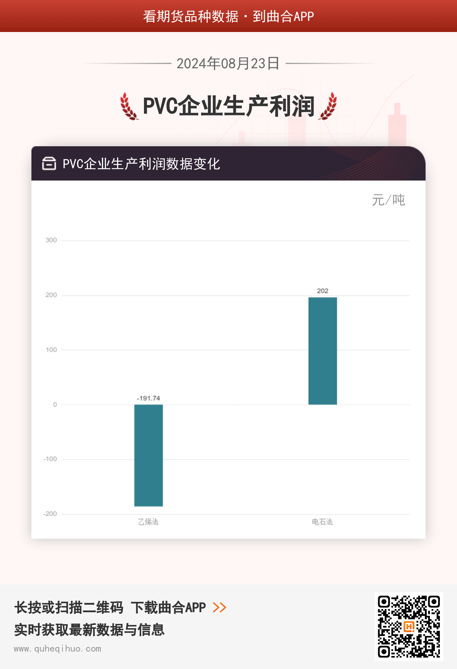 PVC企业生产利润