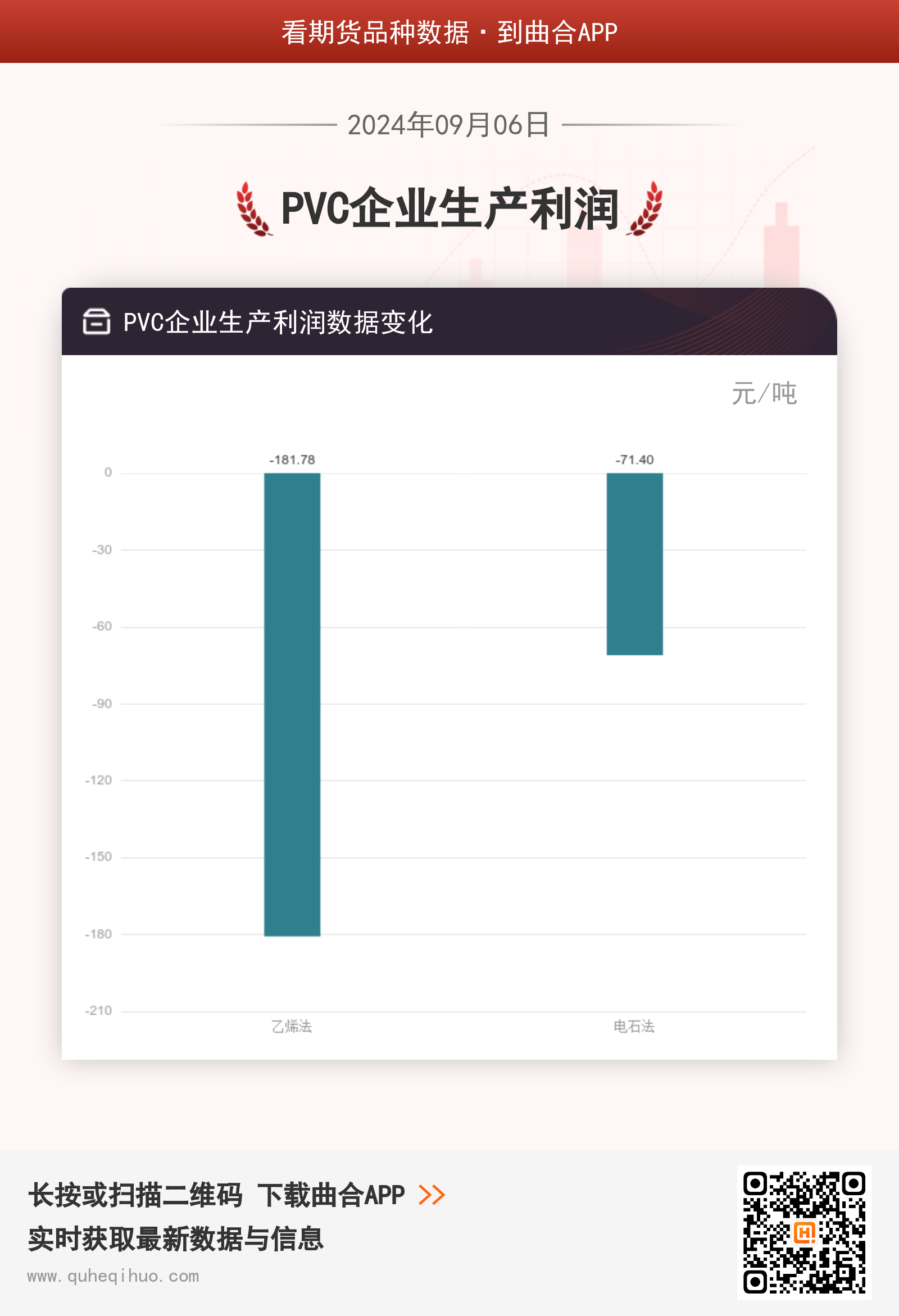 PVC企业生产利润