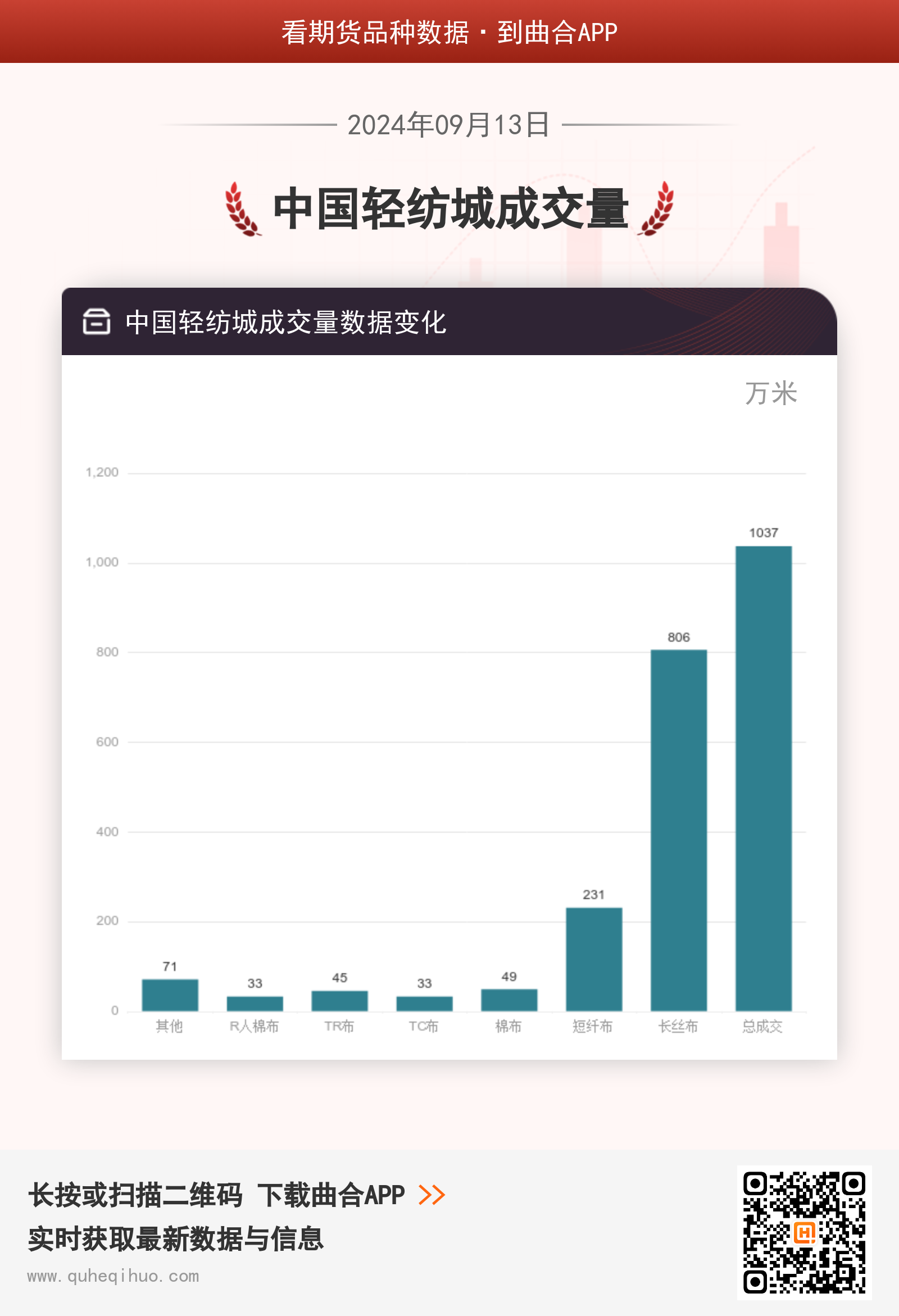 中国轻纺城成交量