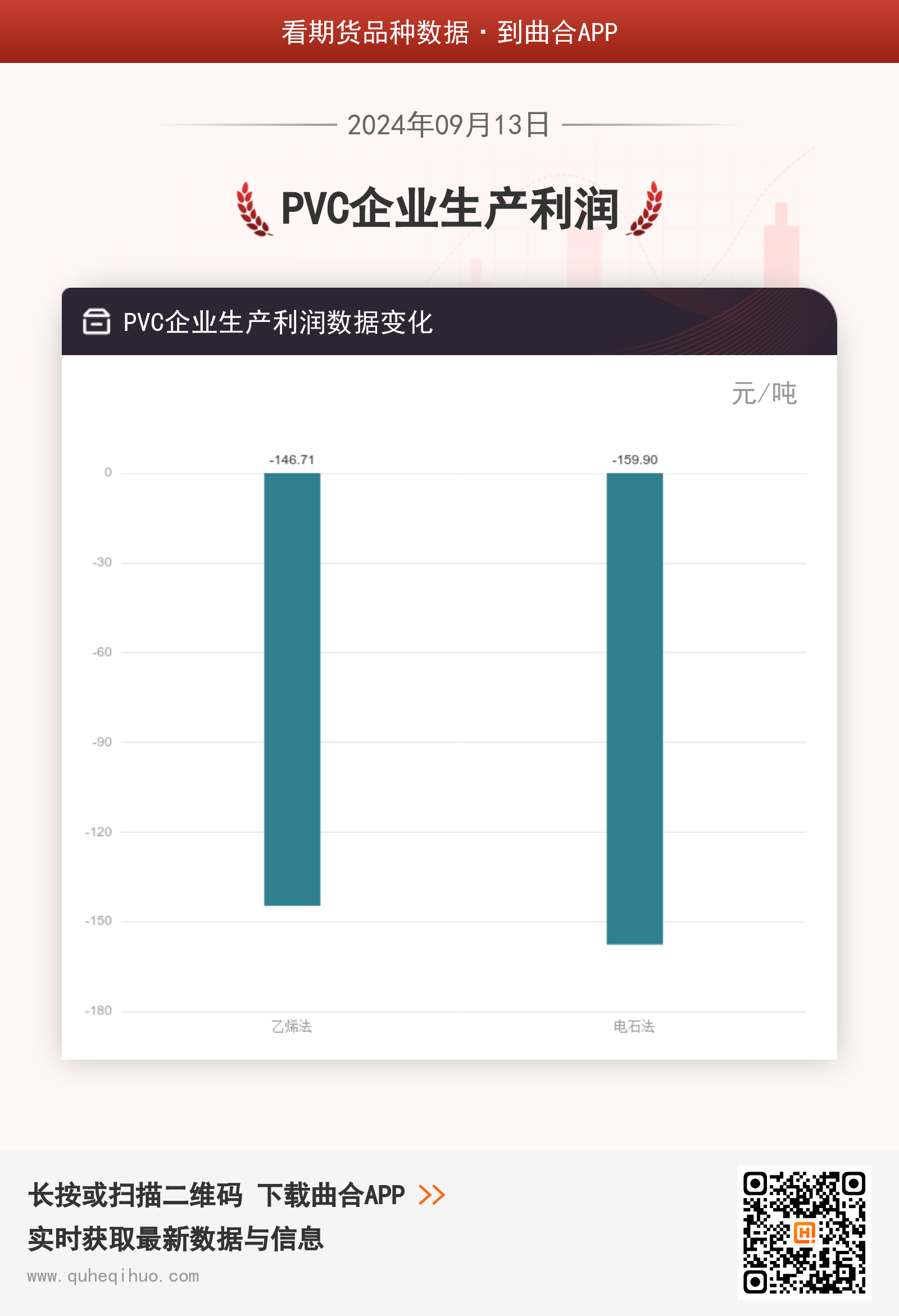 PVC企业生产利润