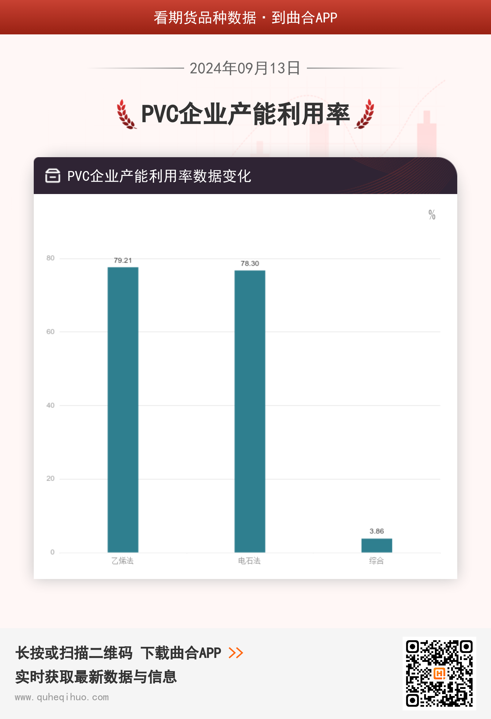 PVC企业产能利用率