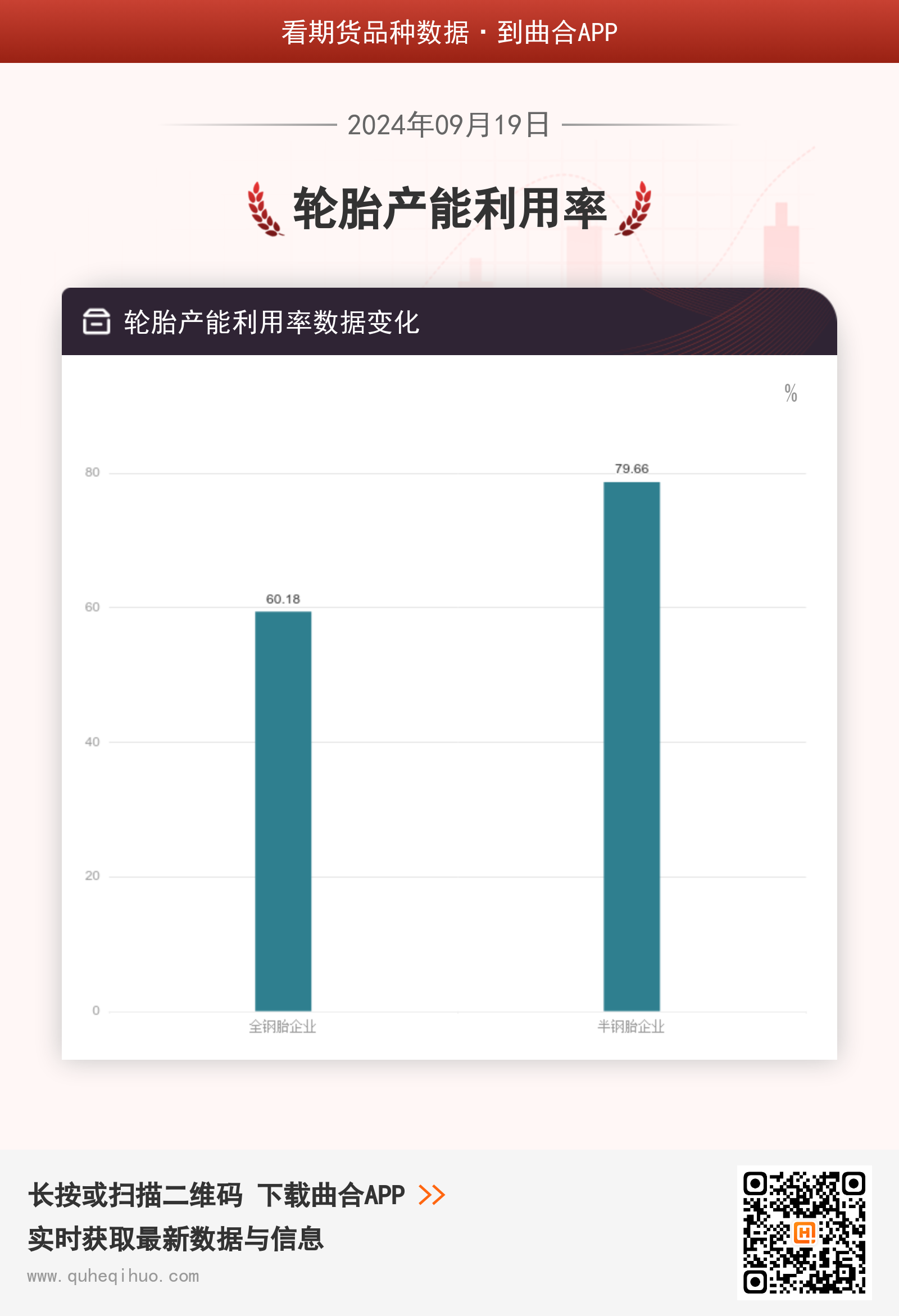 轮胎产能利用率