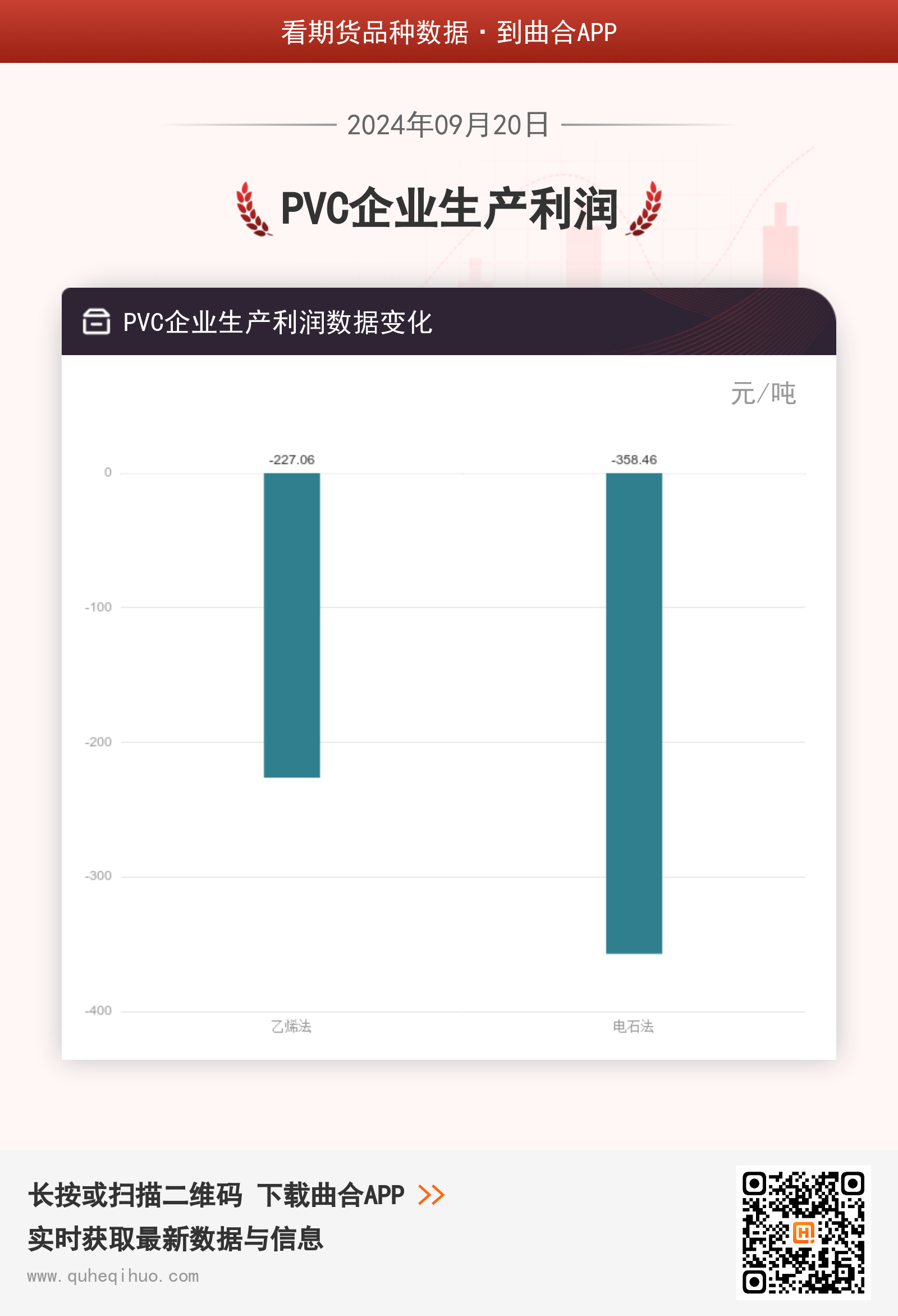 PVC企业生产利润