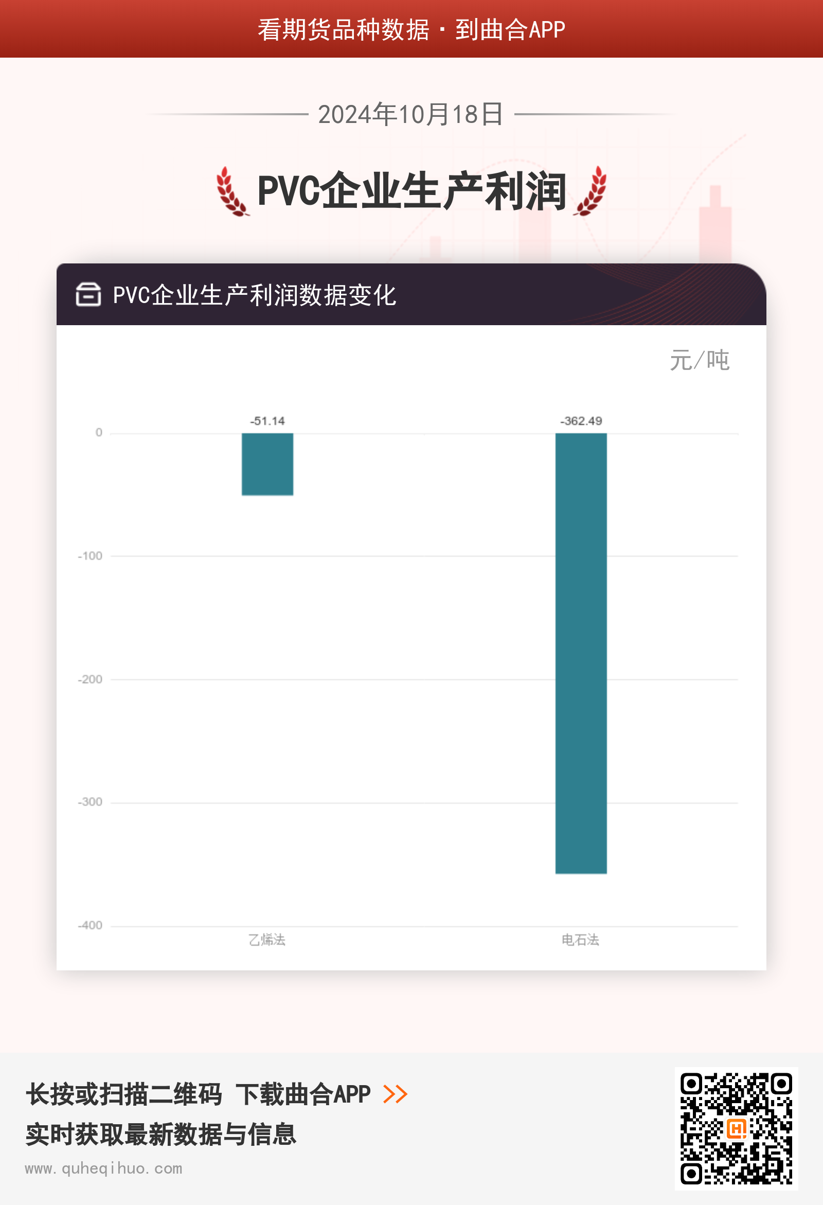 PVC企业生产利润