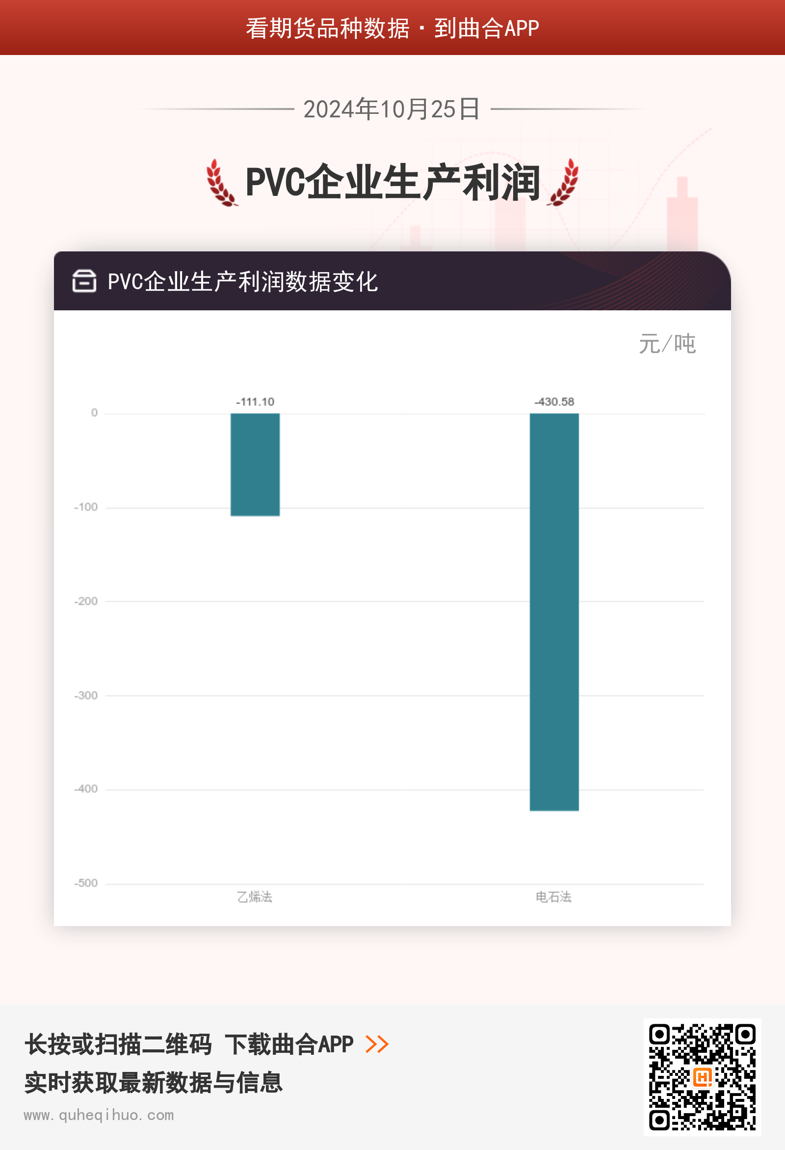 PVC企业生产利润