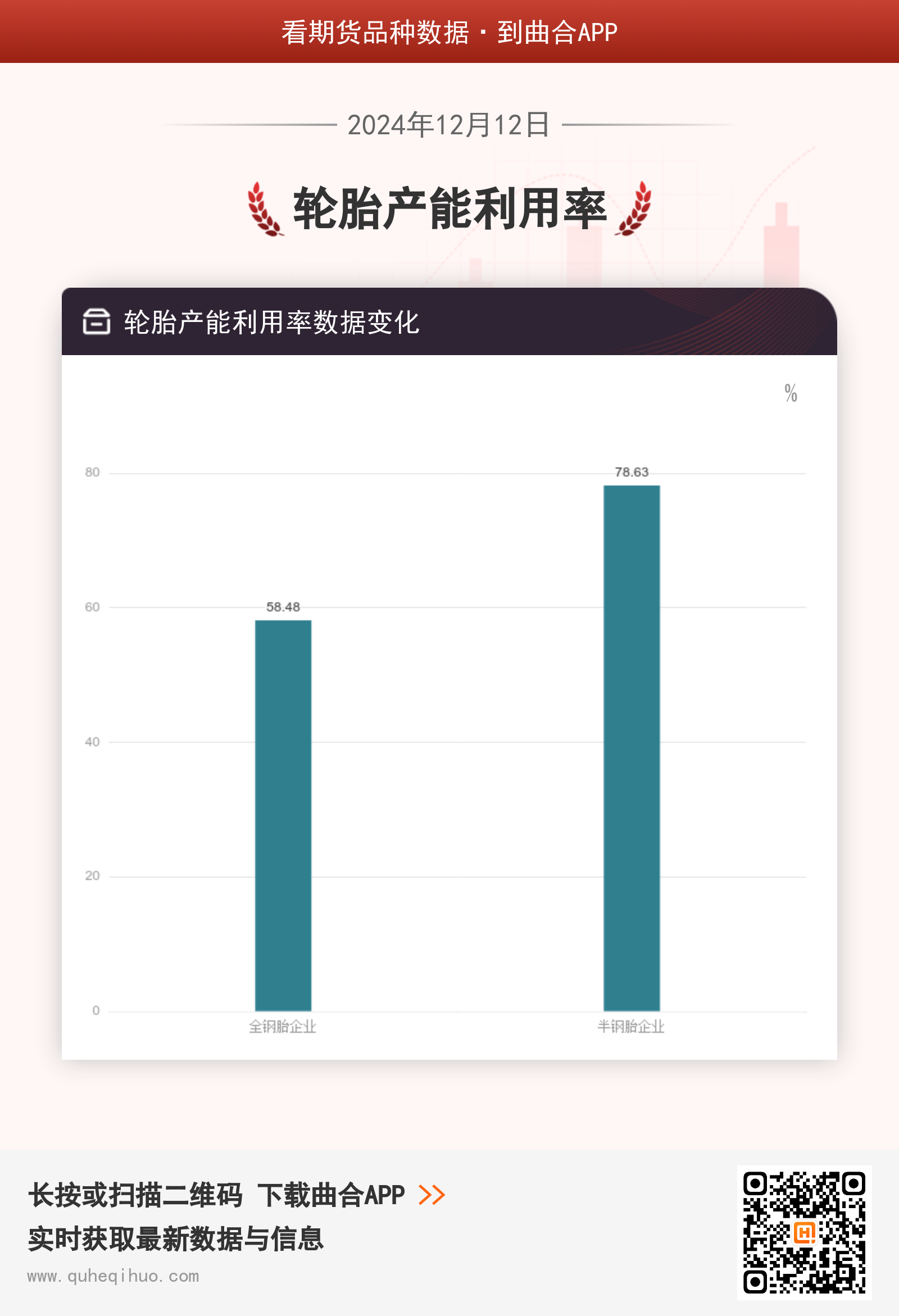 12月12日轮胎产能利用率数据