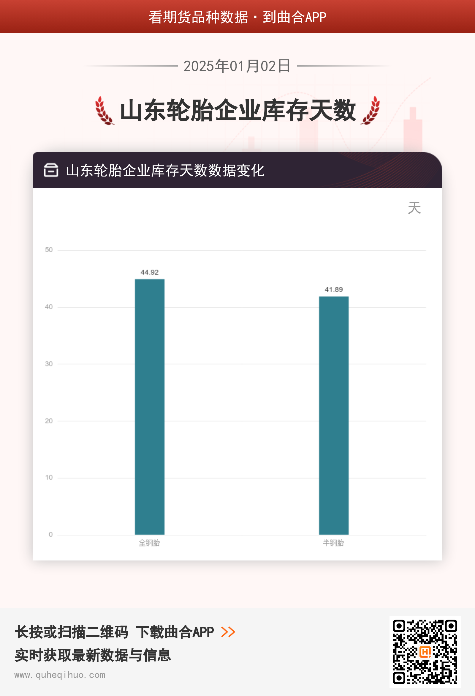 【库存】1月2日山东轮胎企业库存天数为41.89天