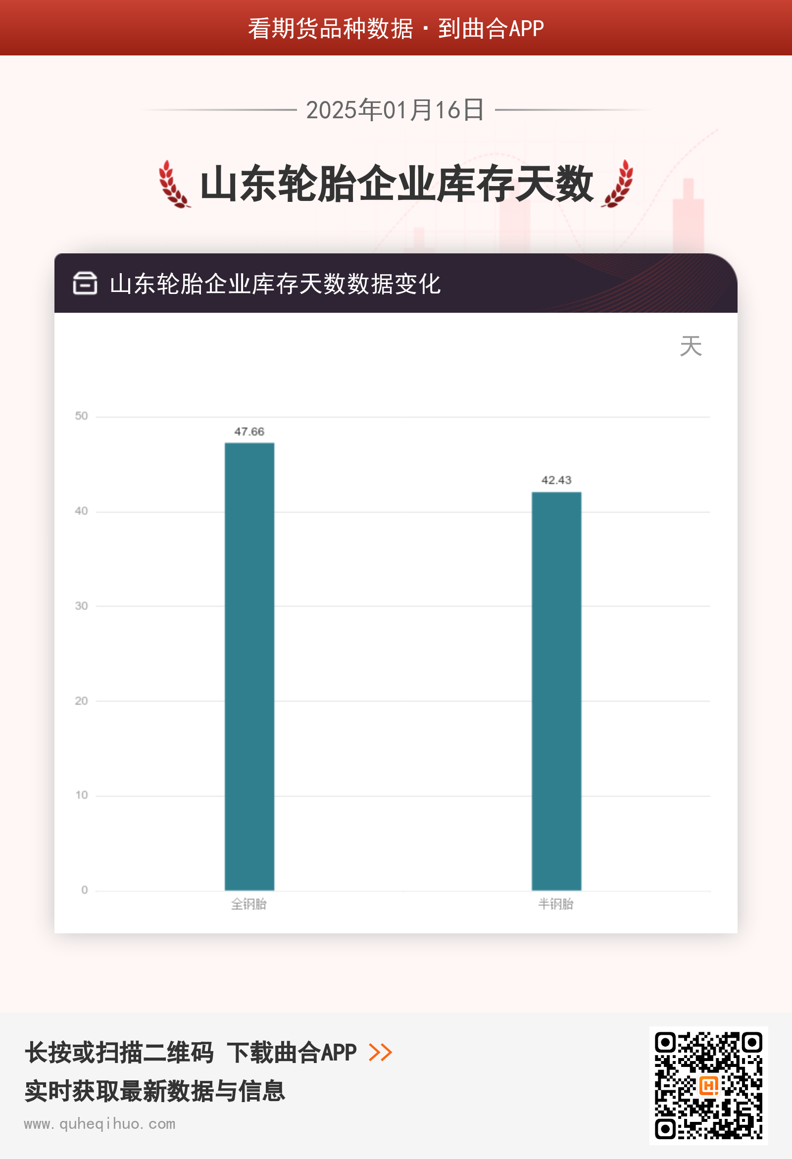 【库存】1月16日山东轮胎企业库存天数为42.43天