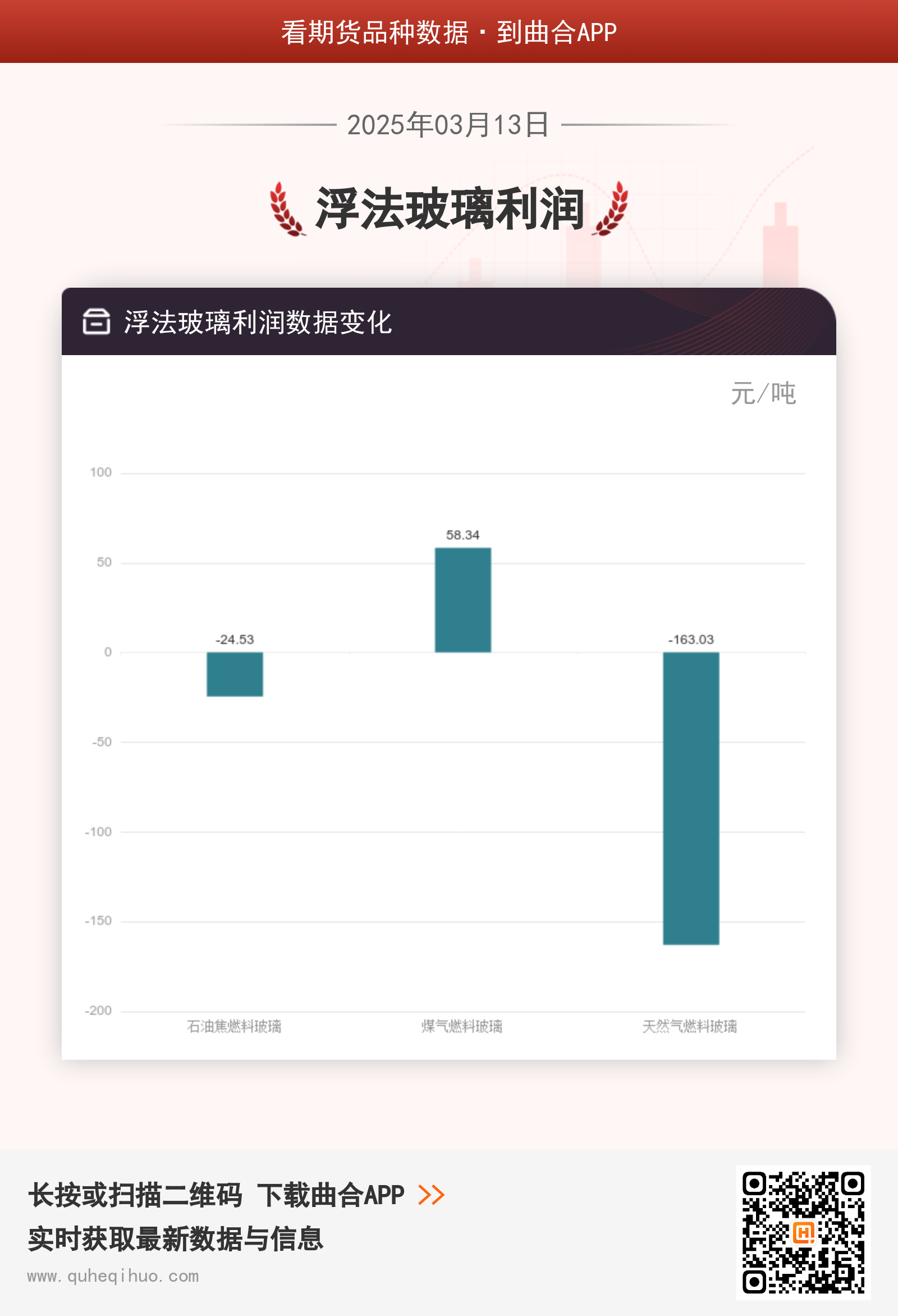 浮法玻璃利润