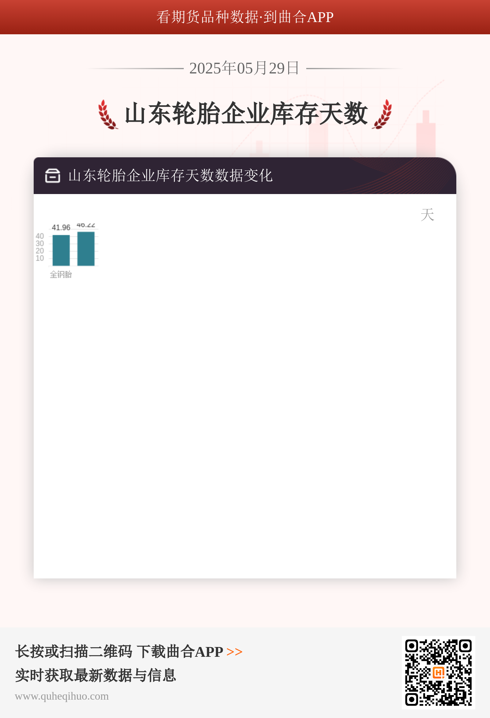 【库存】5月29日山东轮胎企业库存天数为46.22天