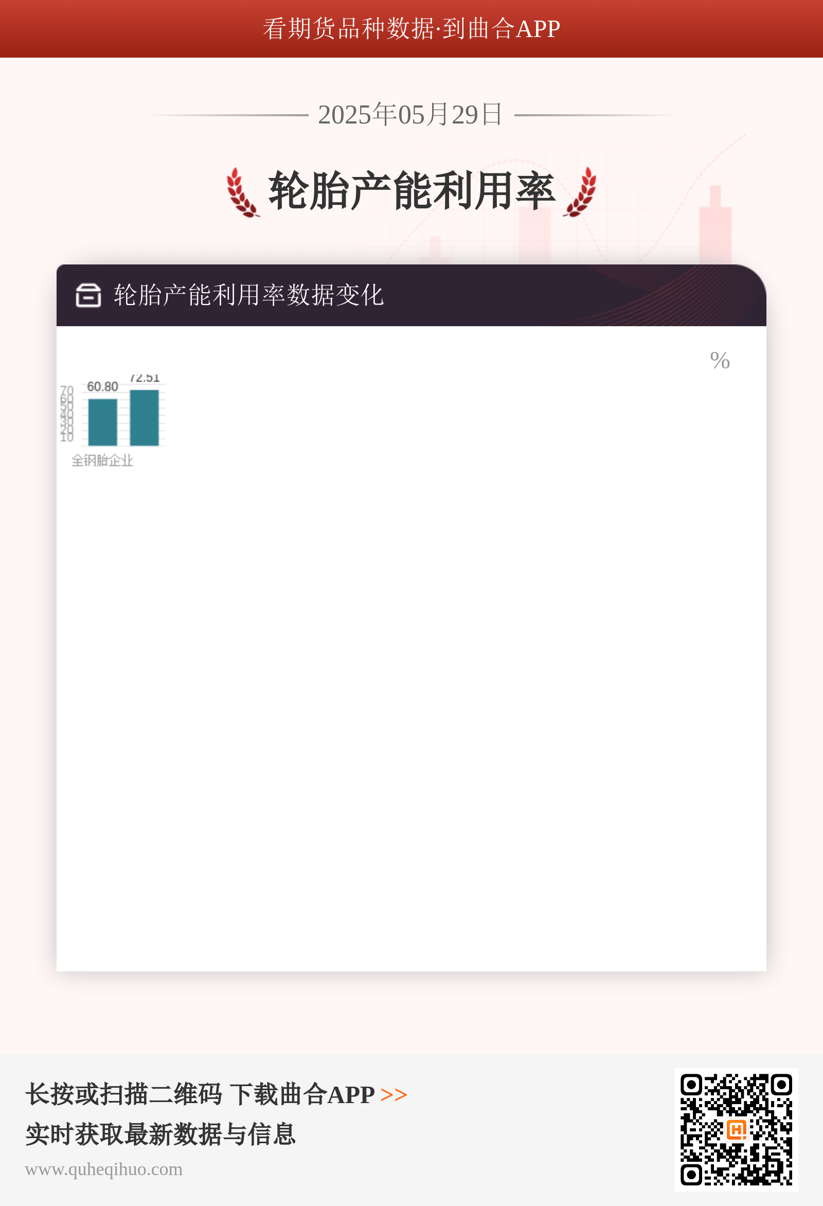 5月29日轮胎行业产能利用率数据分析