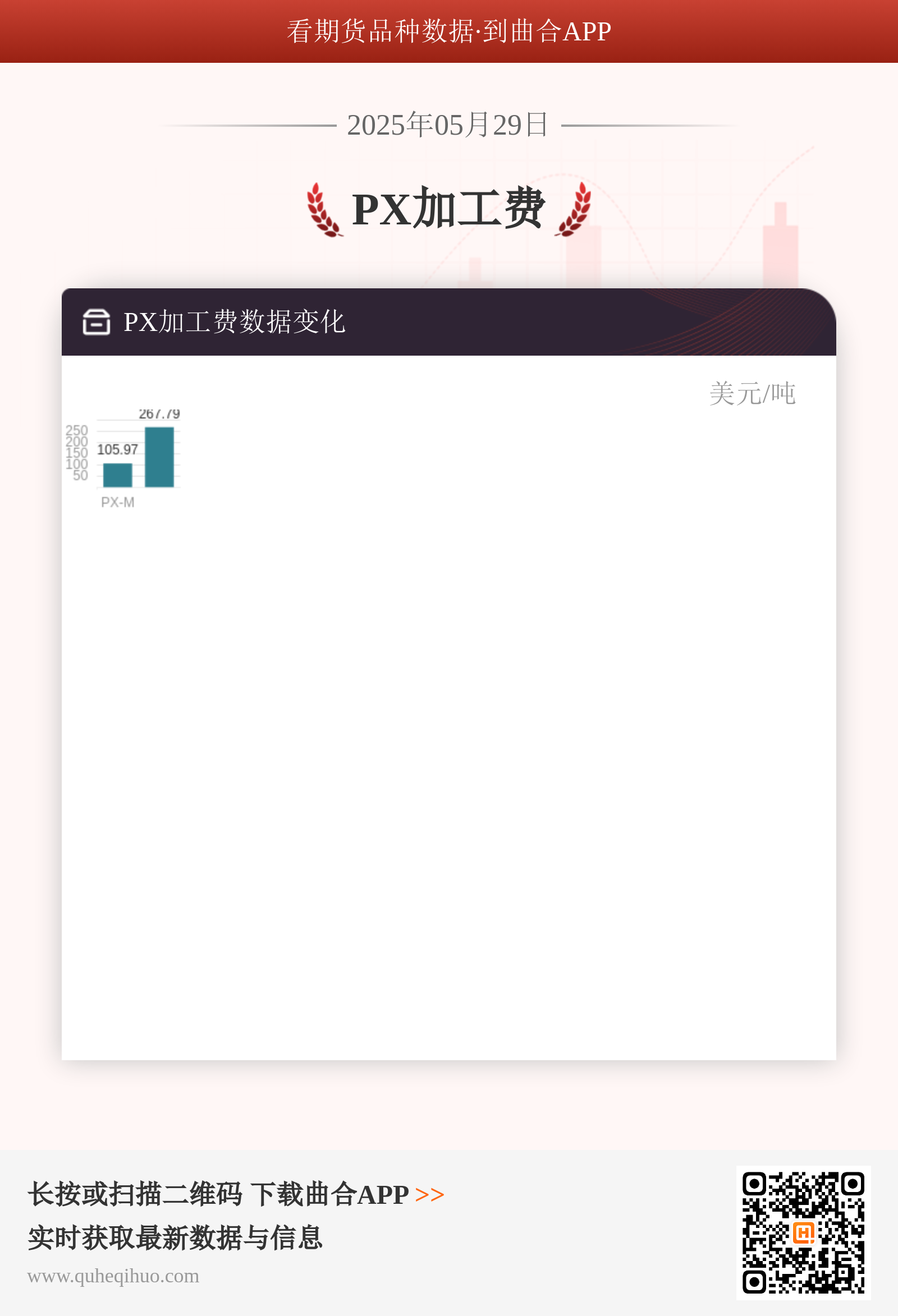 5月29日 PX产品加工费分析行情走势