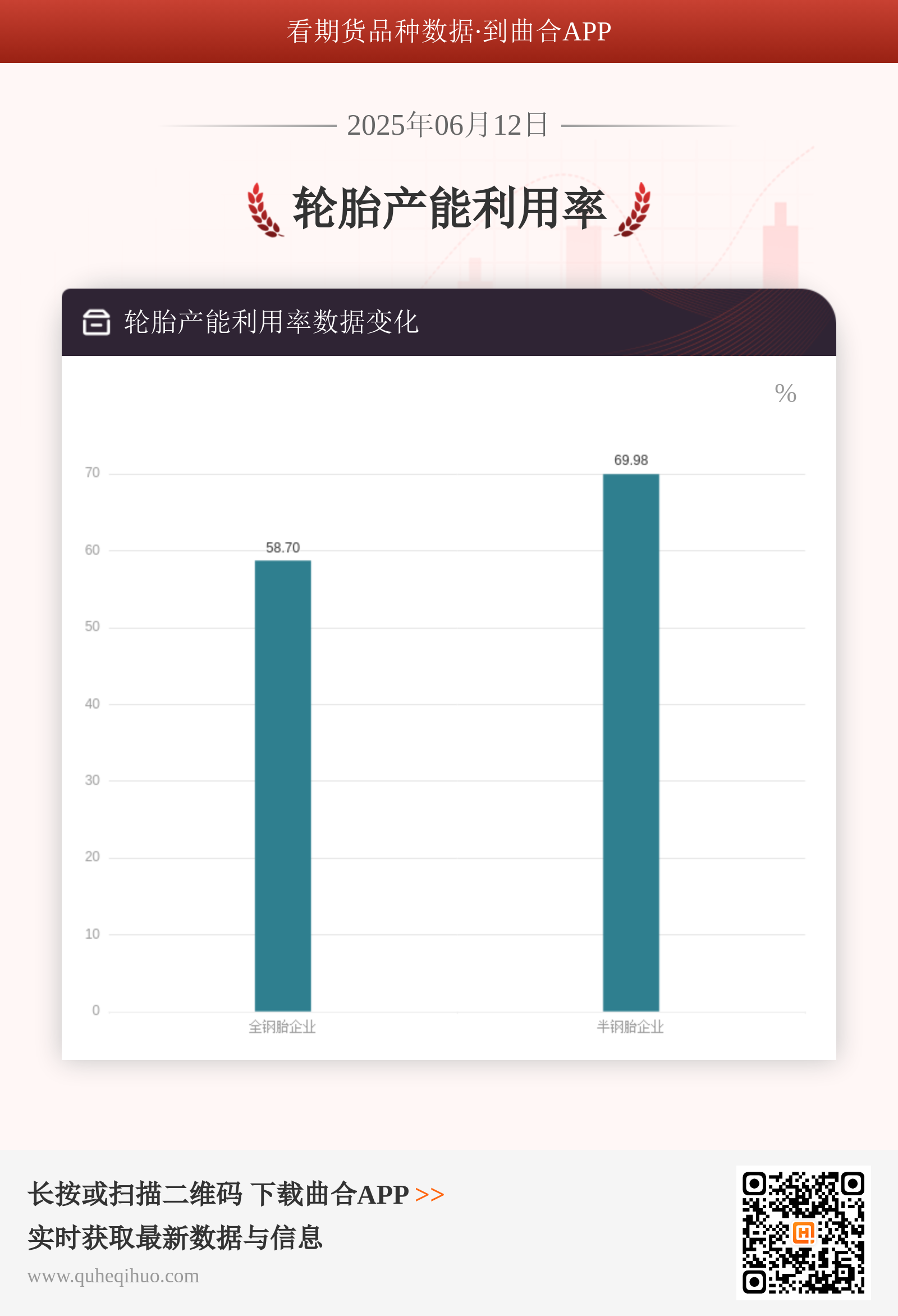 6月12日轮胎行业产能利用率数据分析