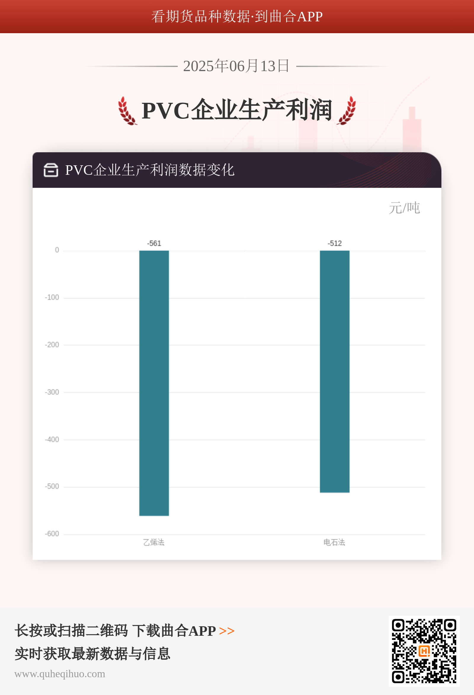 6月13日PVC行业生产利润数据分析