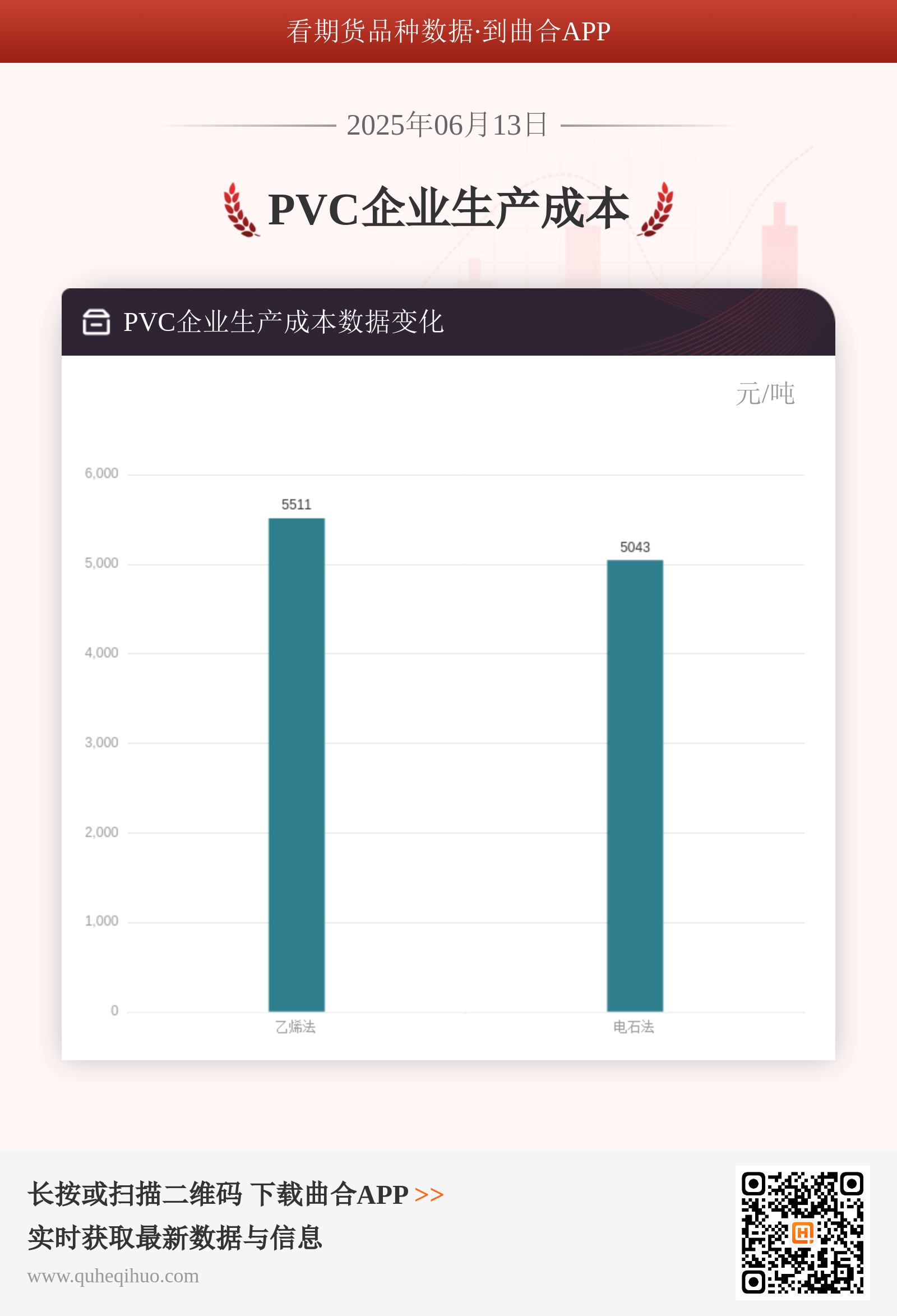 6月13日PVC企业生产成本分析