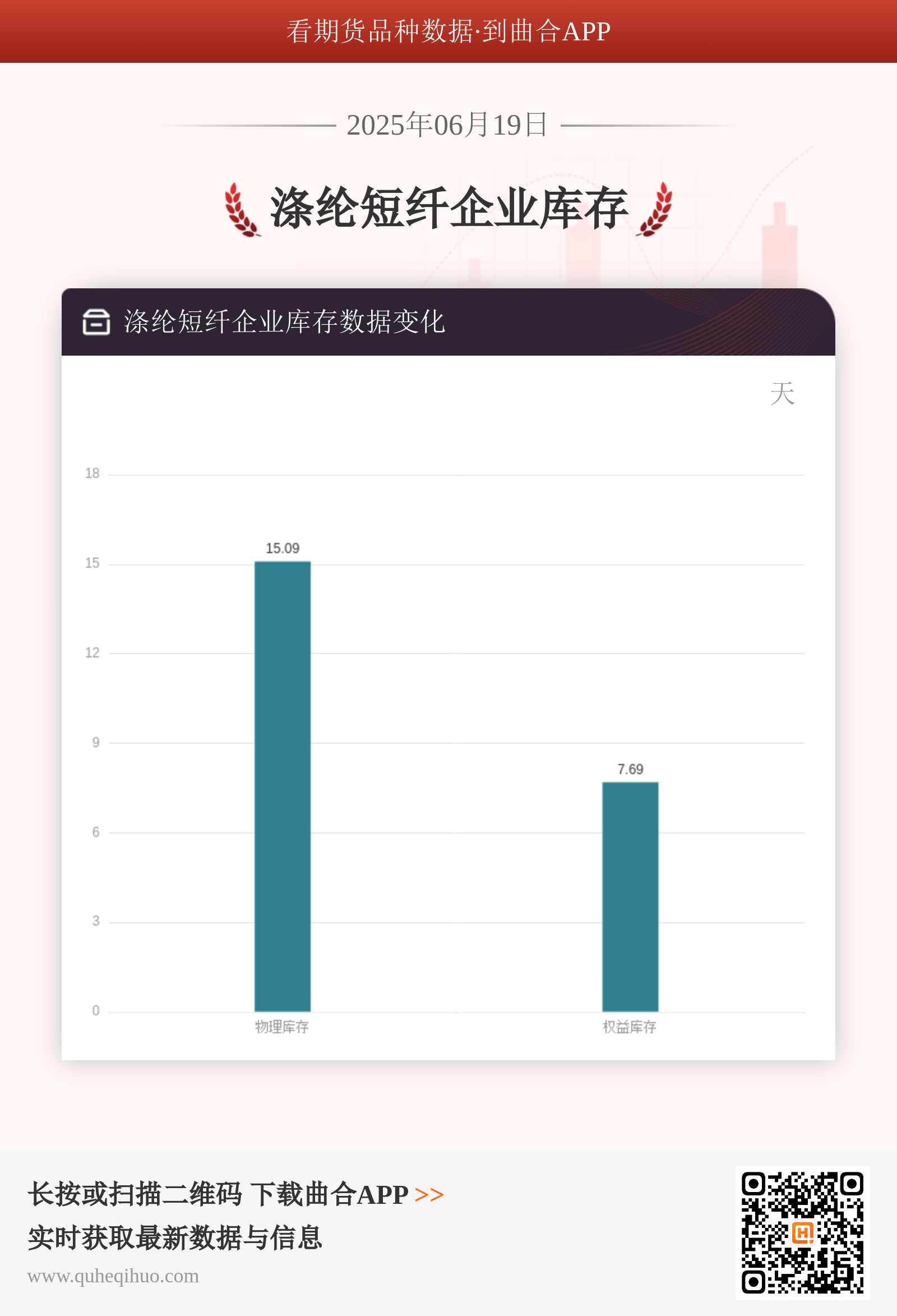 6月19日涤纶短纤库存下降，企业库存天数减少揭秘