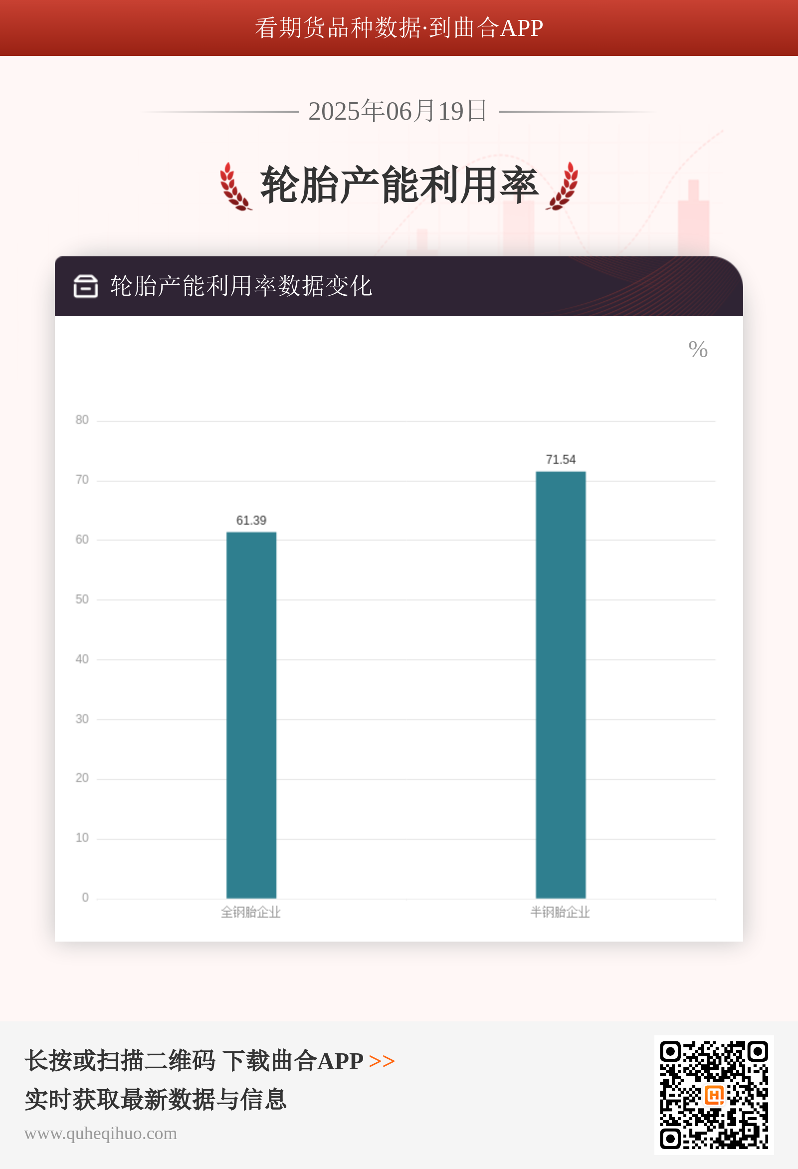 6月19日轮胎行业产能利用率数据分析