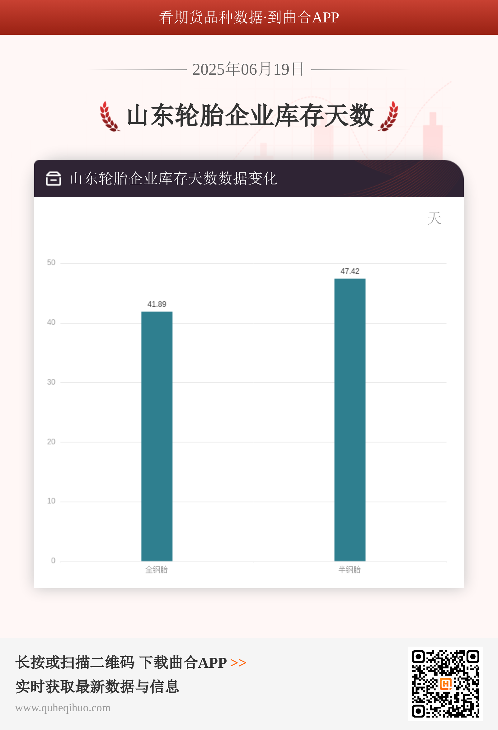 【库存】6月19日山东轮胎企业库存天数为47.42天