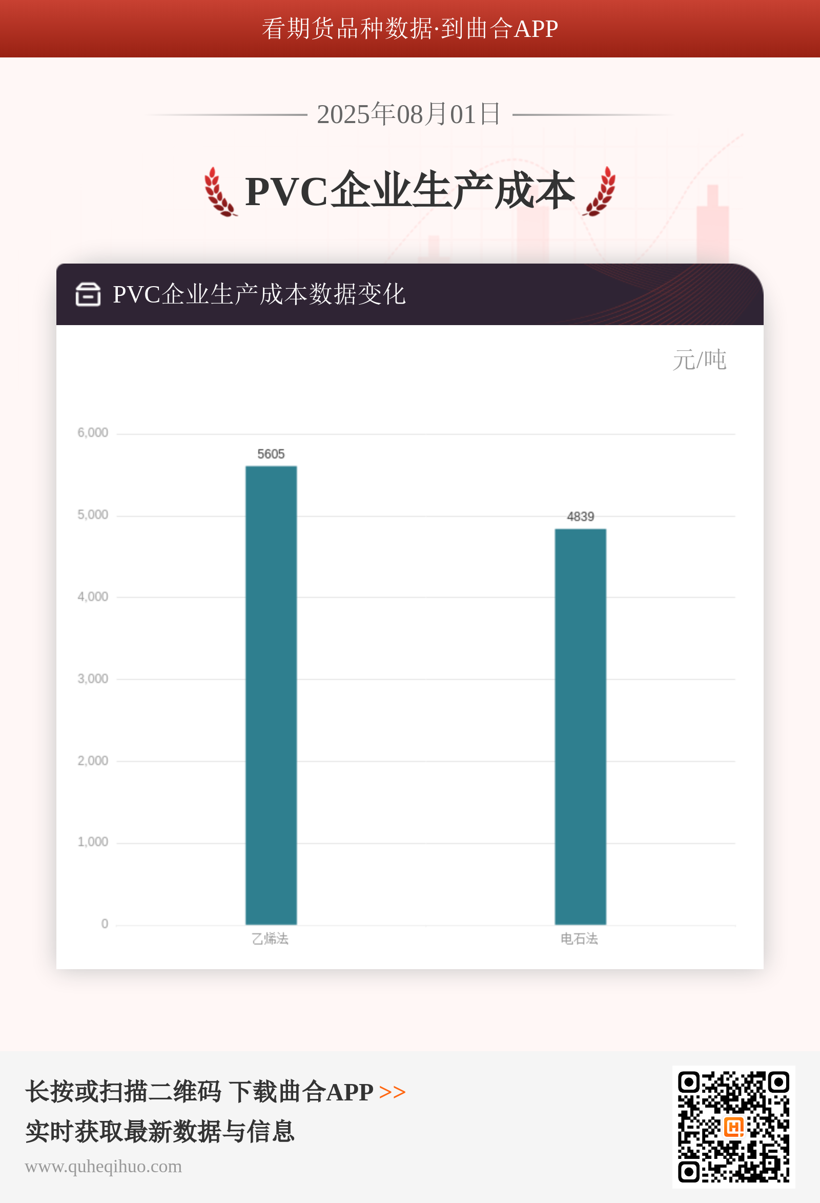 PVC企业生产成本