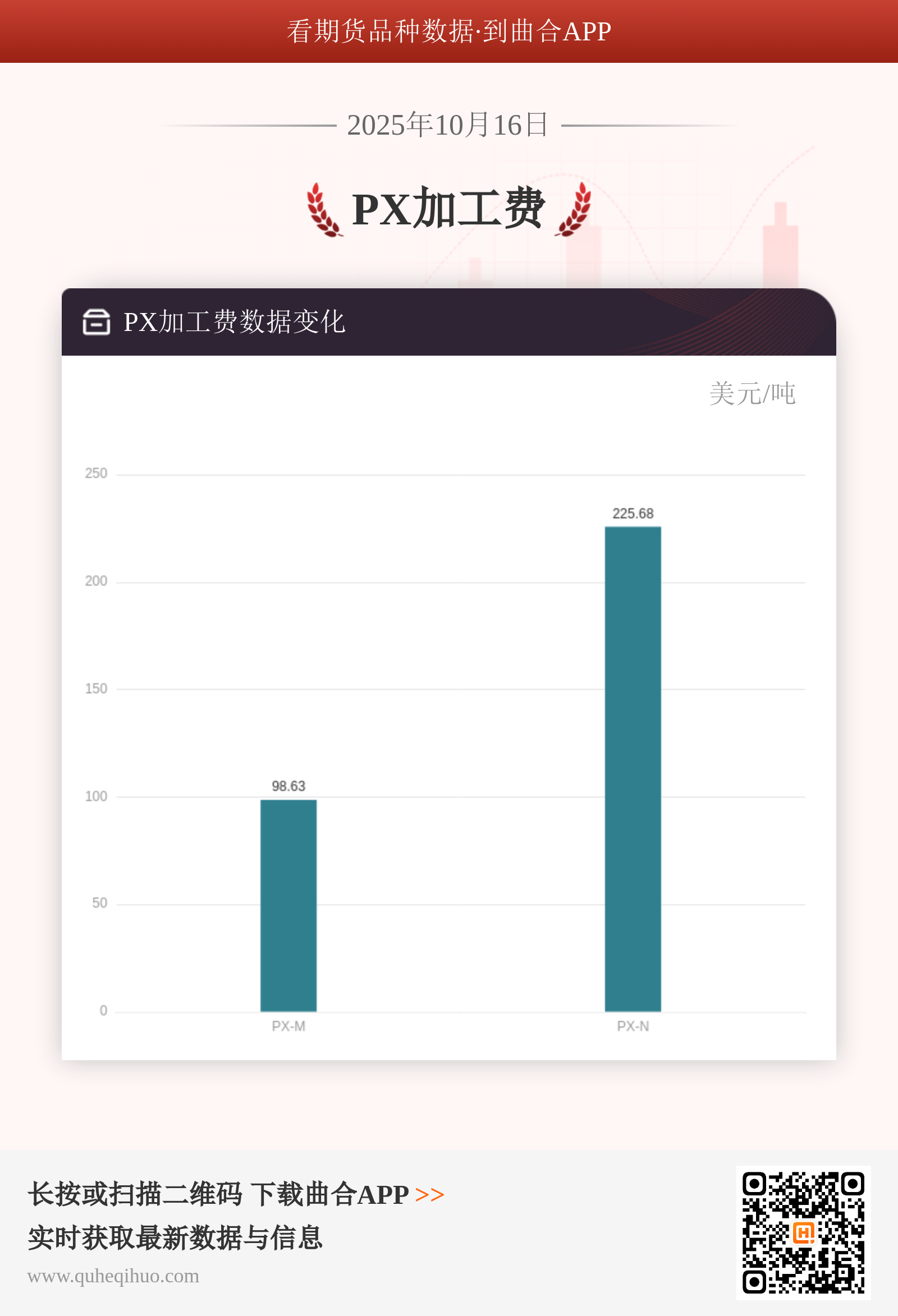 10月16日PX加工费