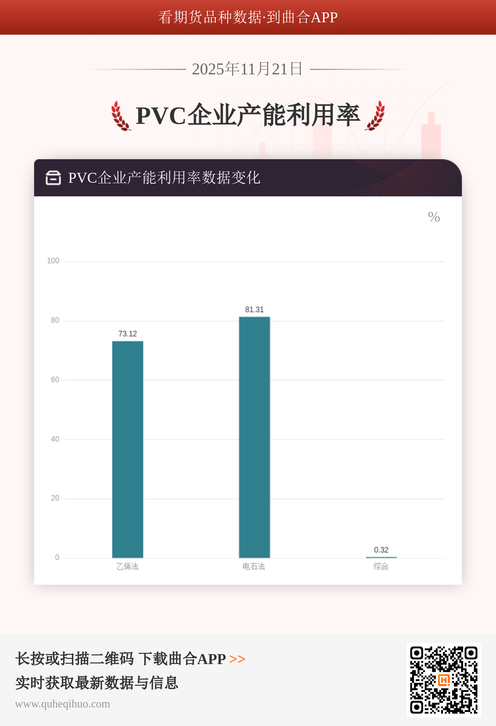 11月21日PVC企业产能利用率-PVC产能利用率-曲合期货