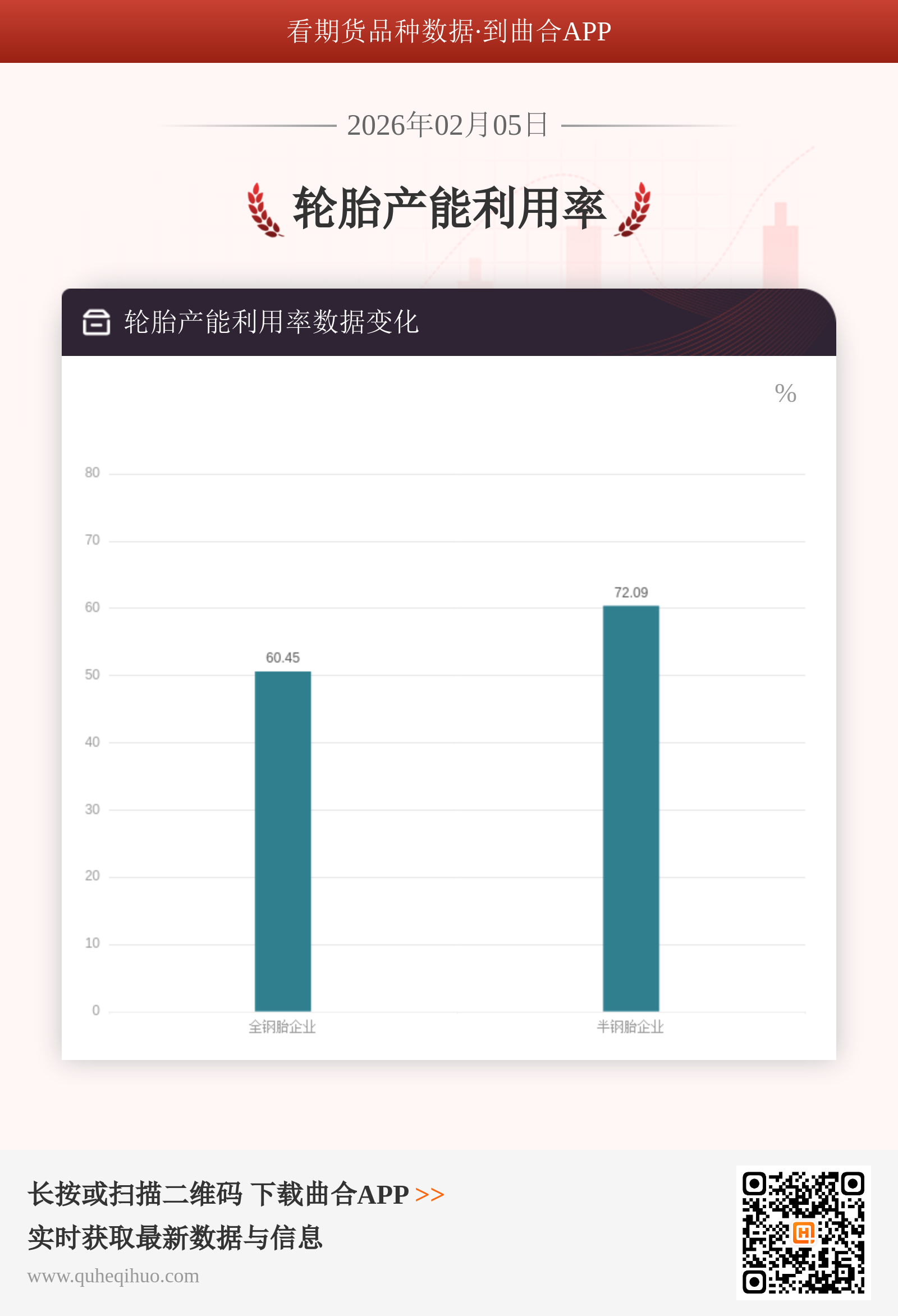 轮胎产能利用率