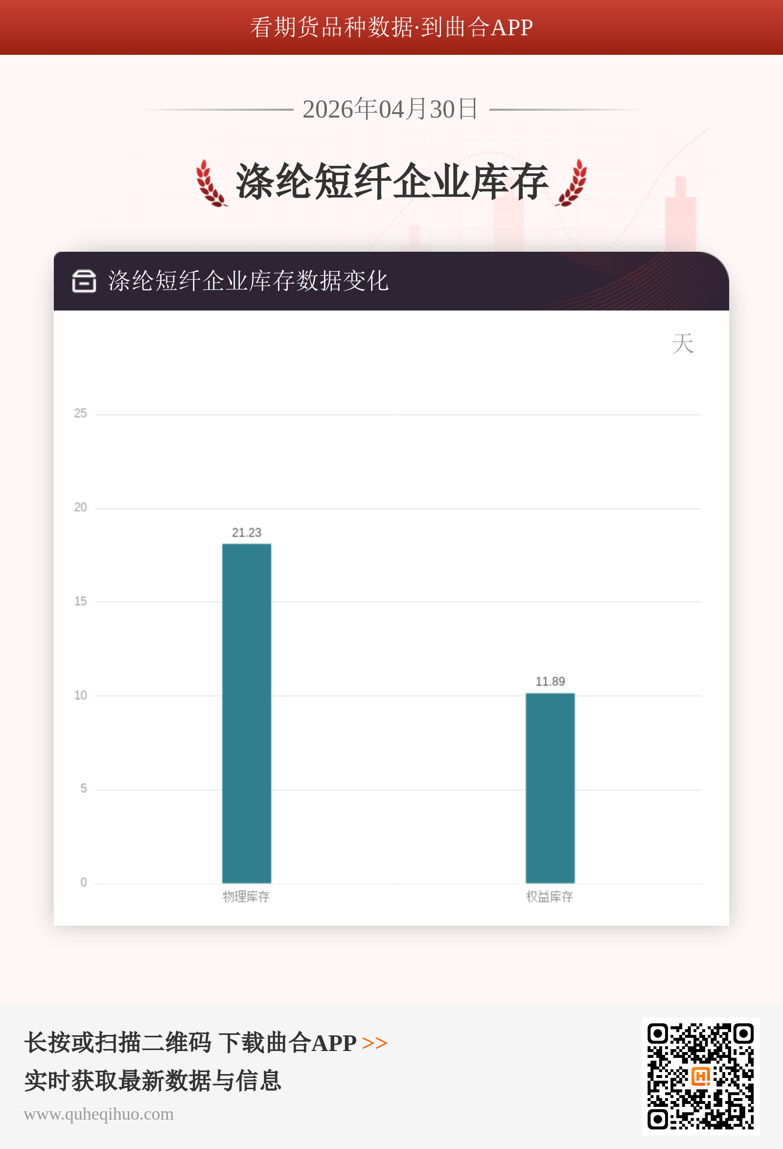涤纶短纤企业库存