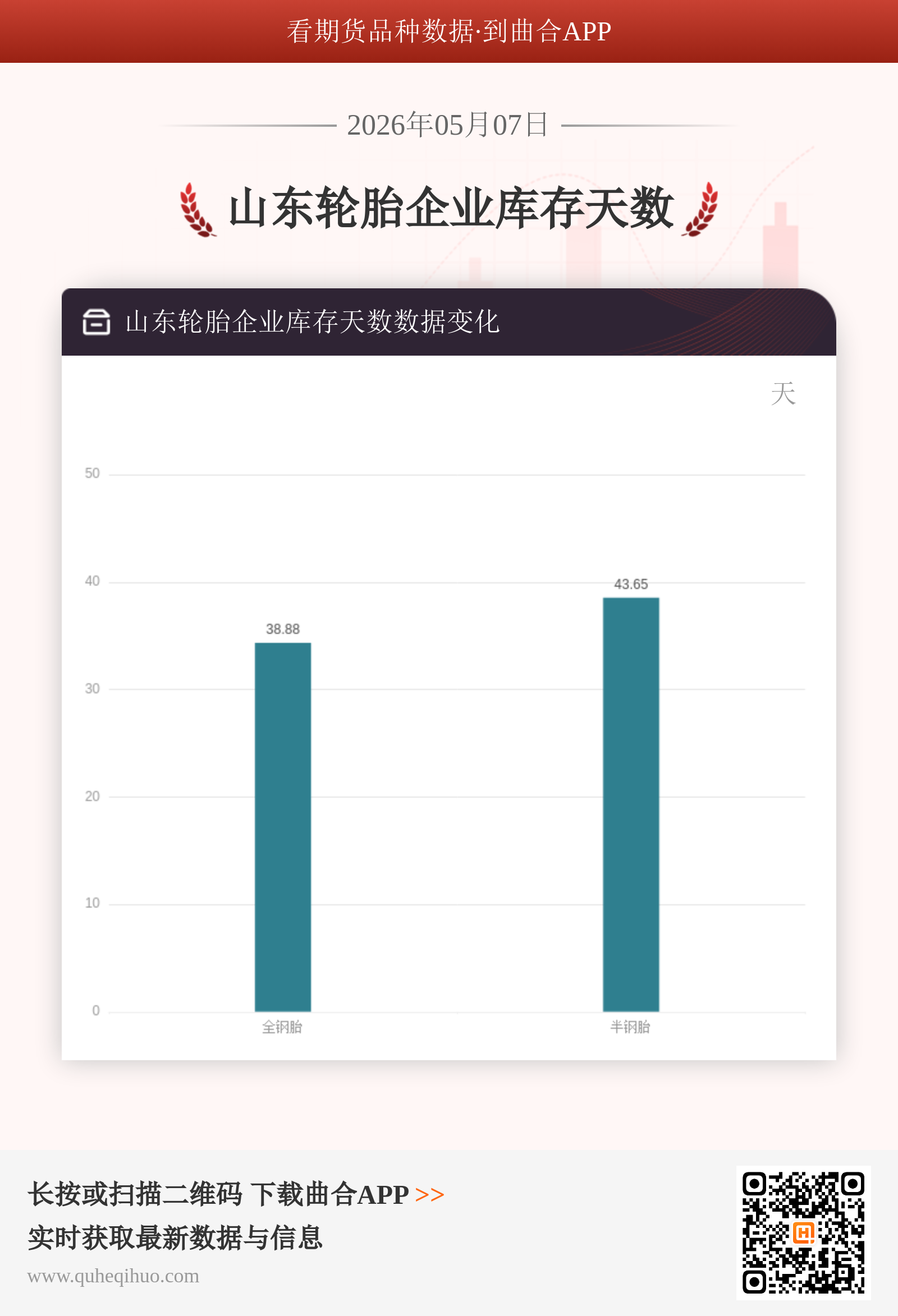 山东轮胎企业库存天数