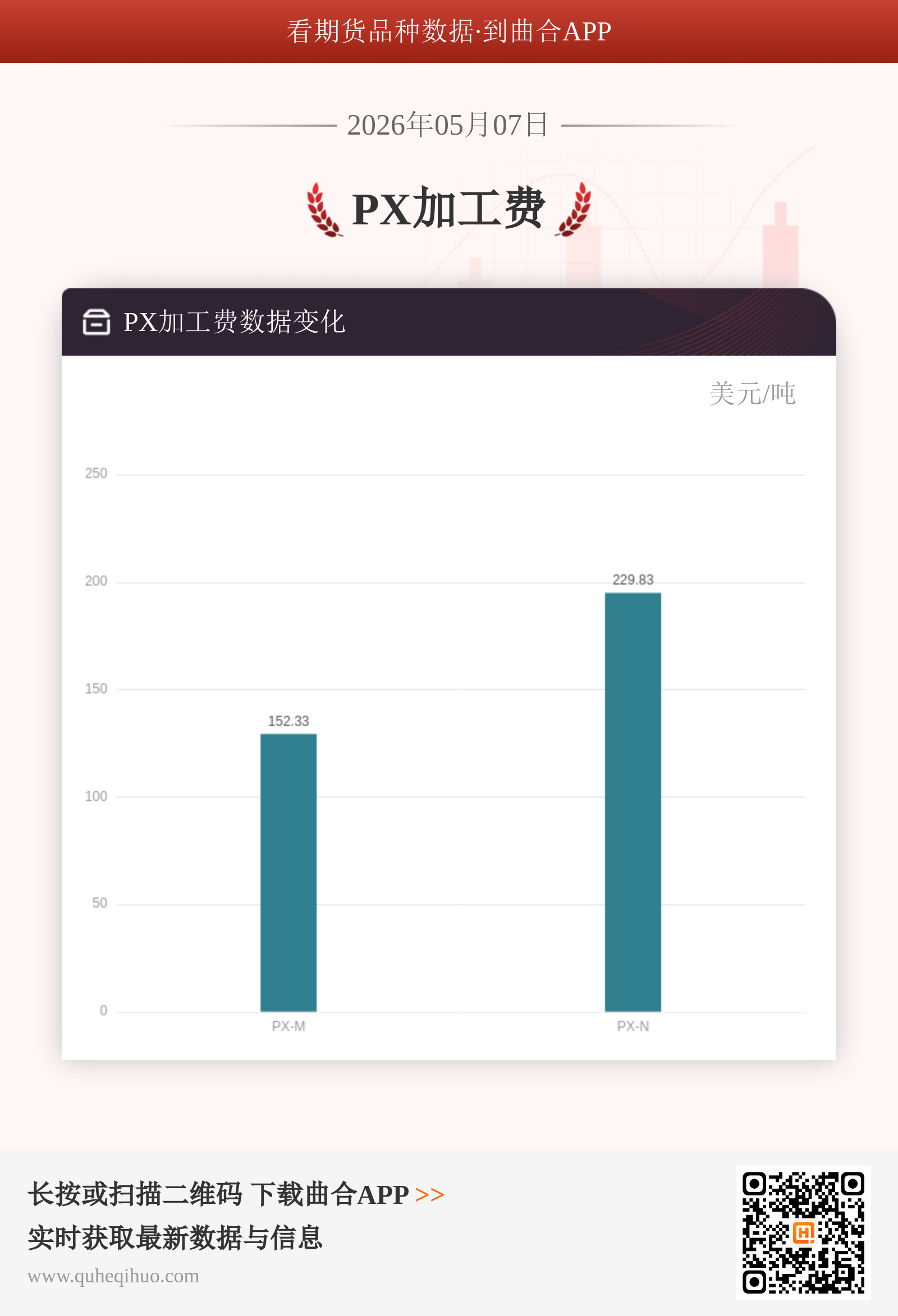 PX加工费