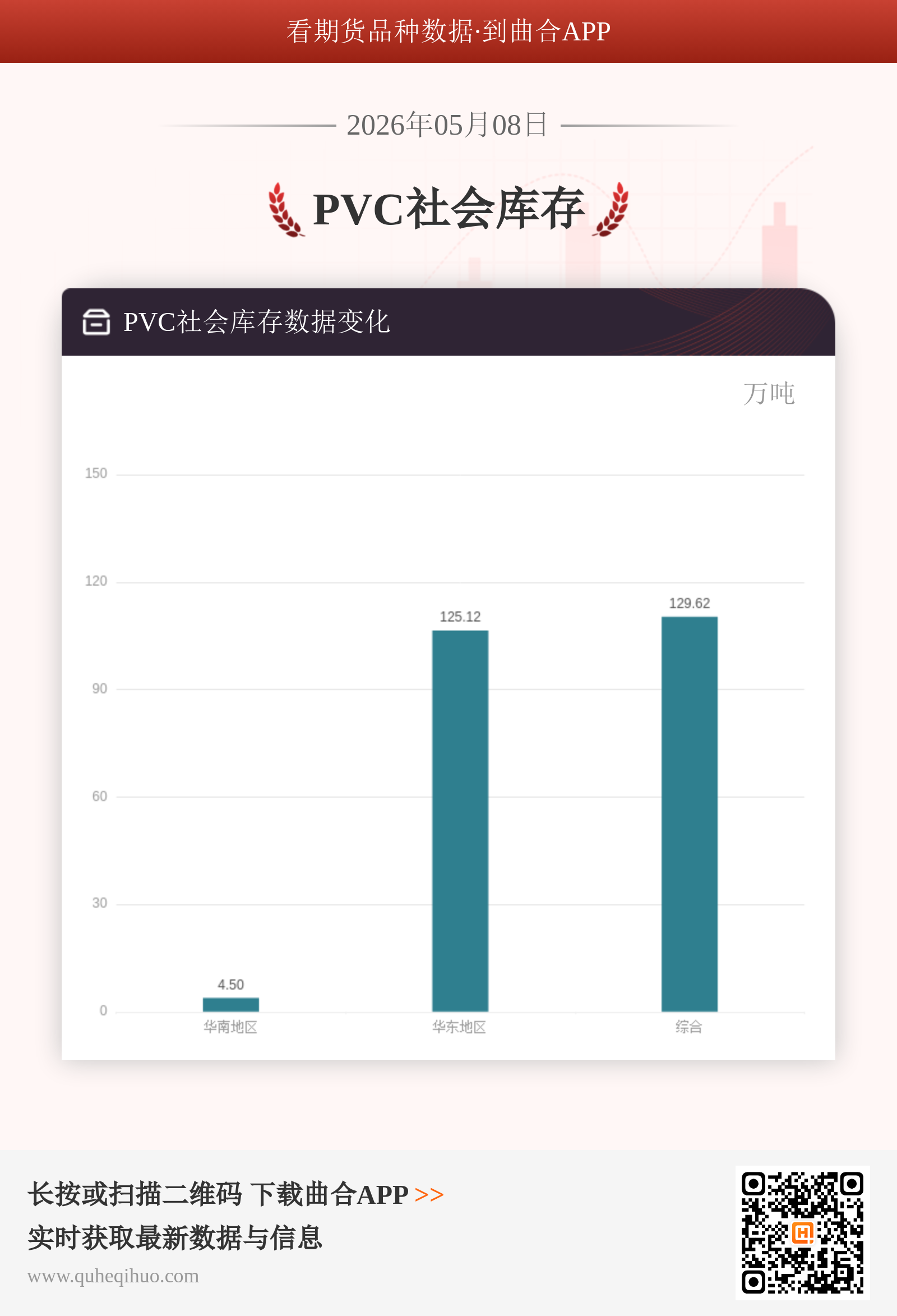 PVC社会库存