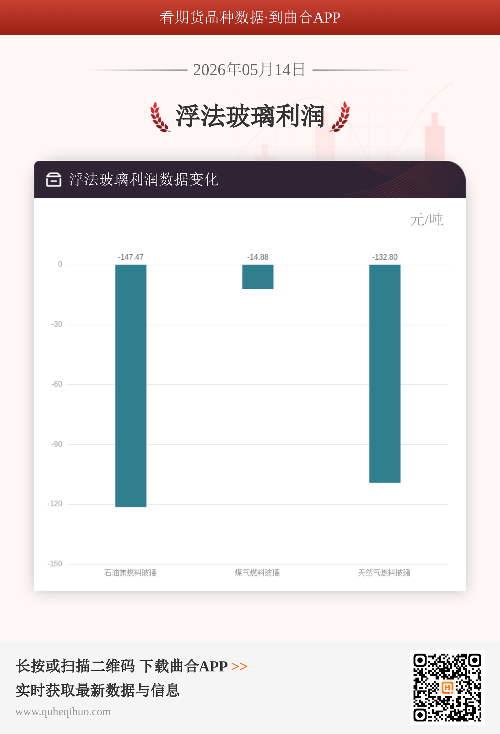 浮法玻璃利润
