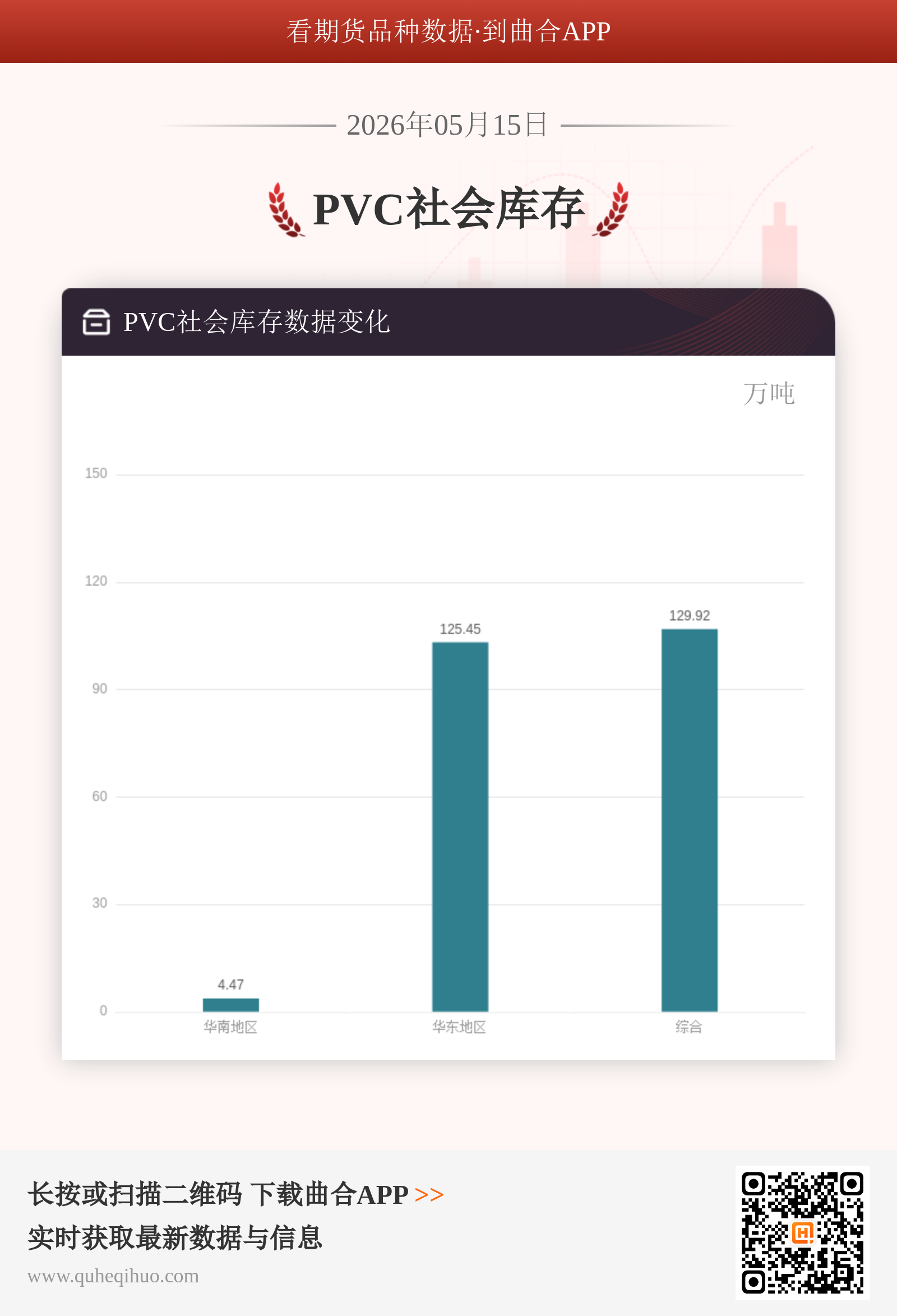 PVC社会库存